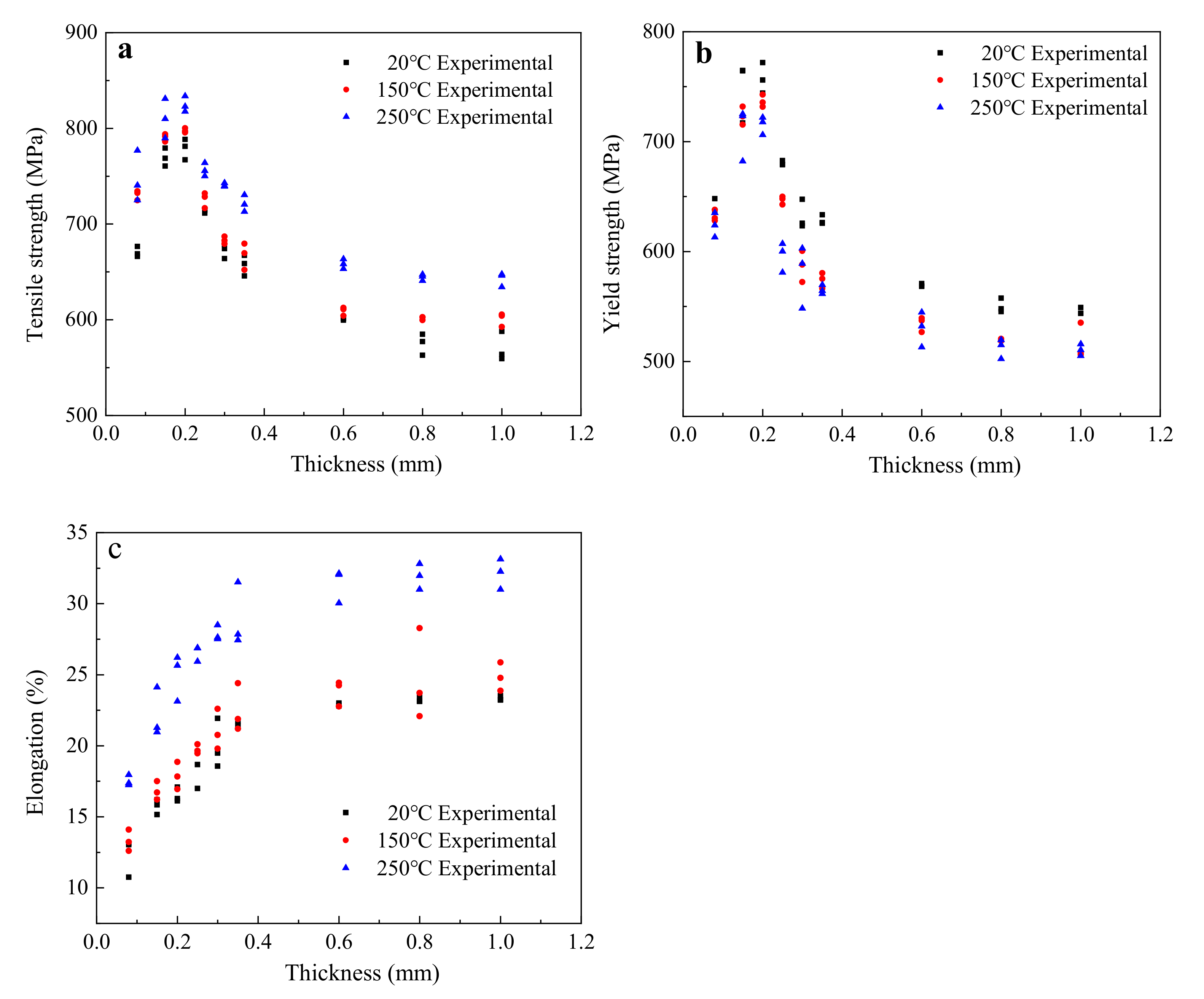 Materials 15 02341 g003 550