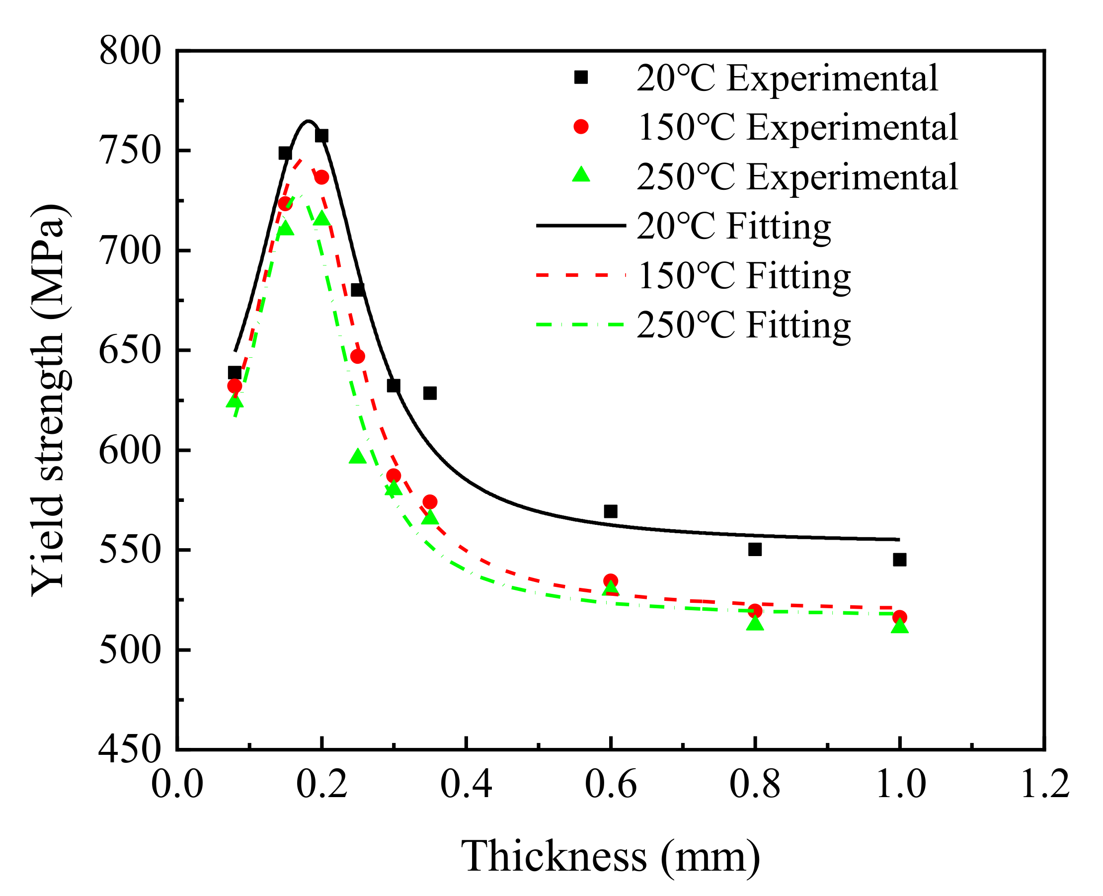 Materials 15 02341 g005 550