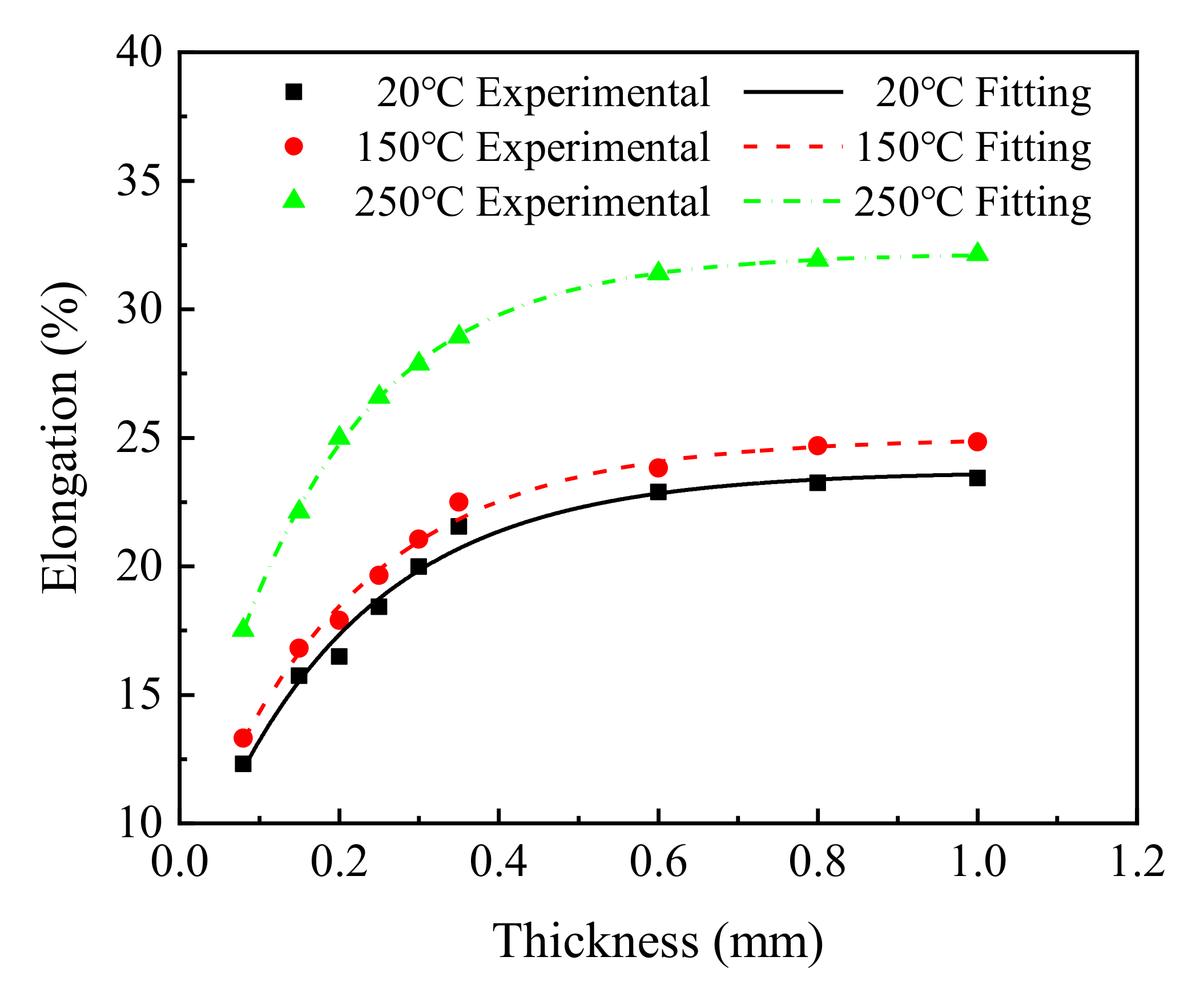 Materials 15 02341 g006 550