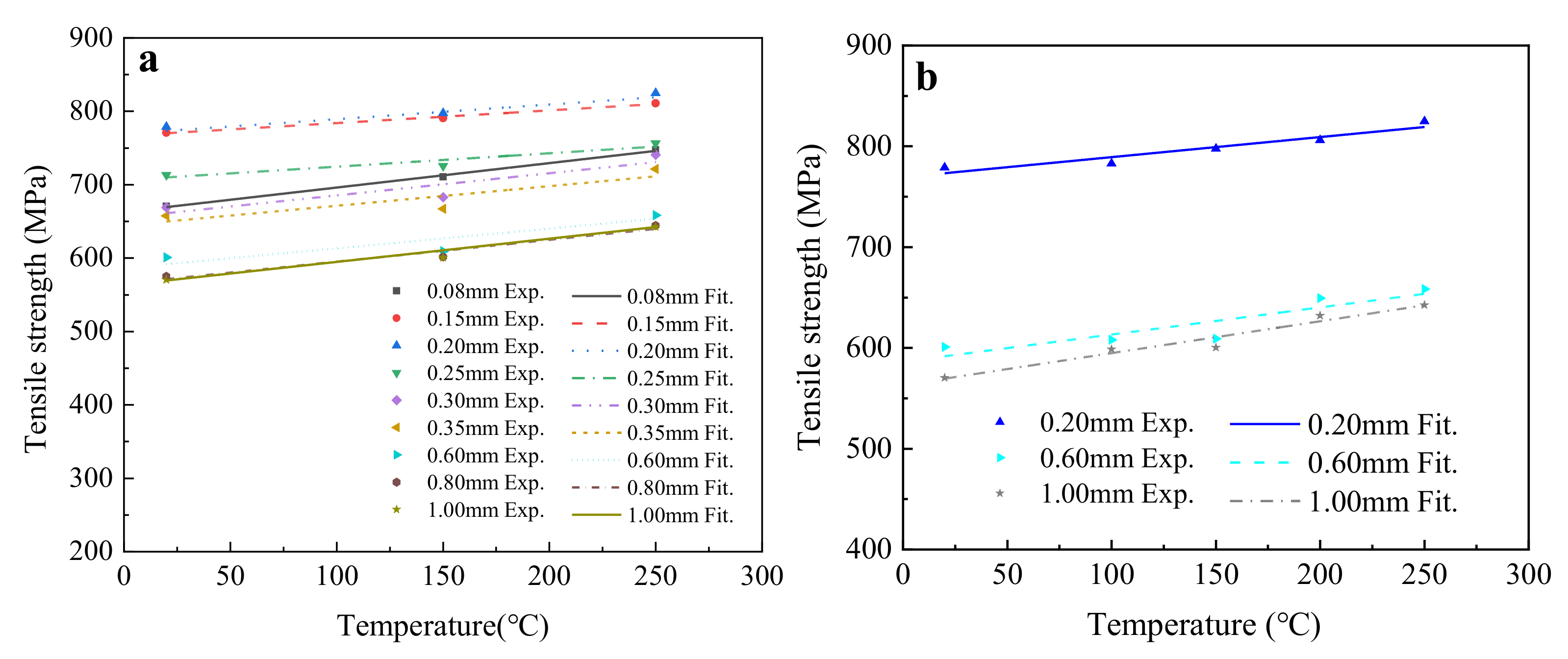Materials 15 02341 g007 550