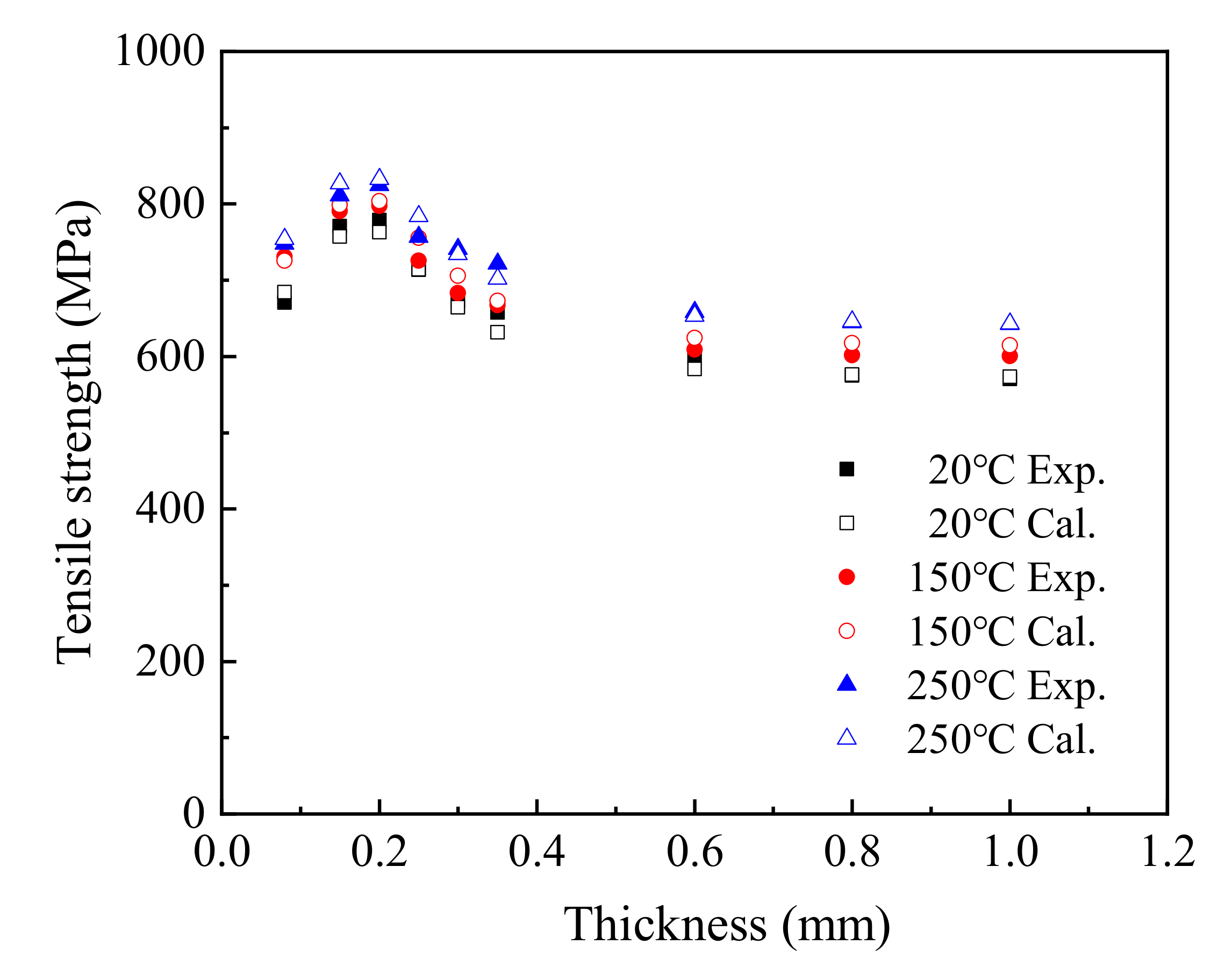 Materials 15 02341 g008 550