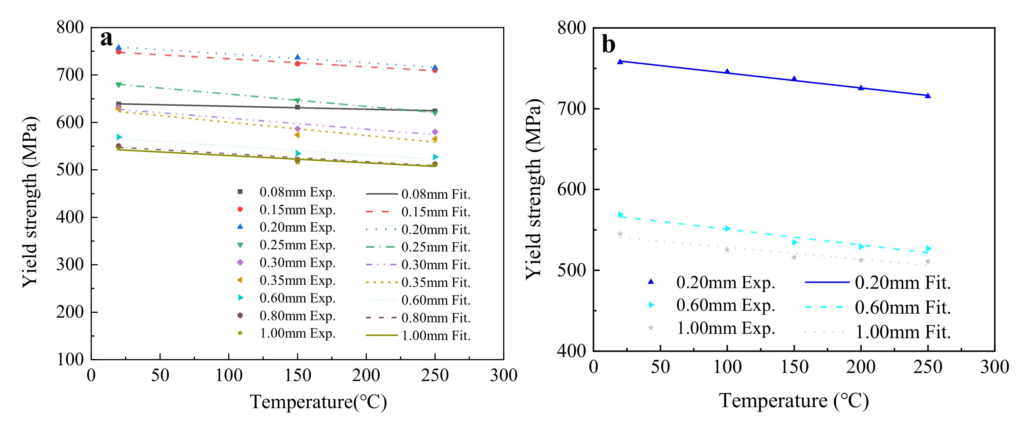 Materials 15 02341 g009 550