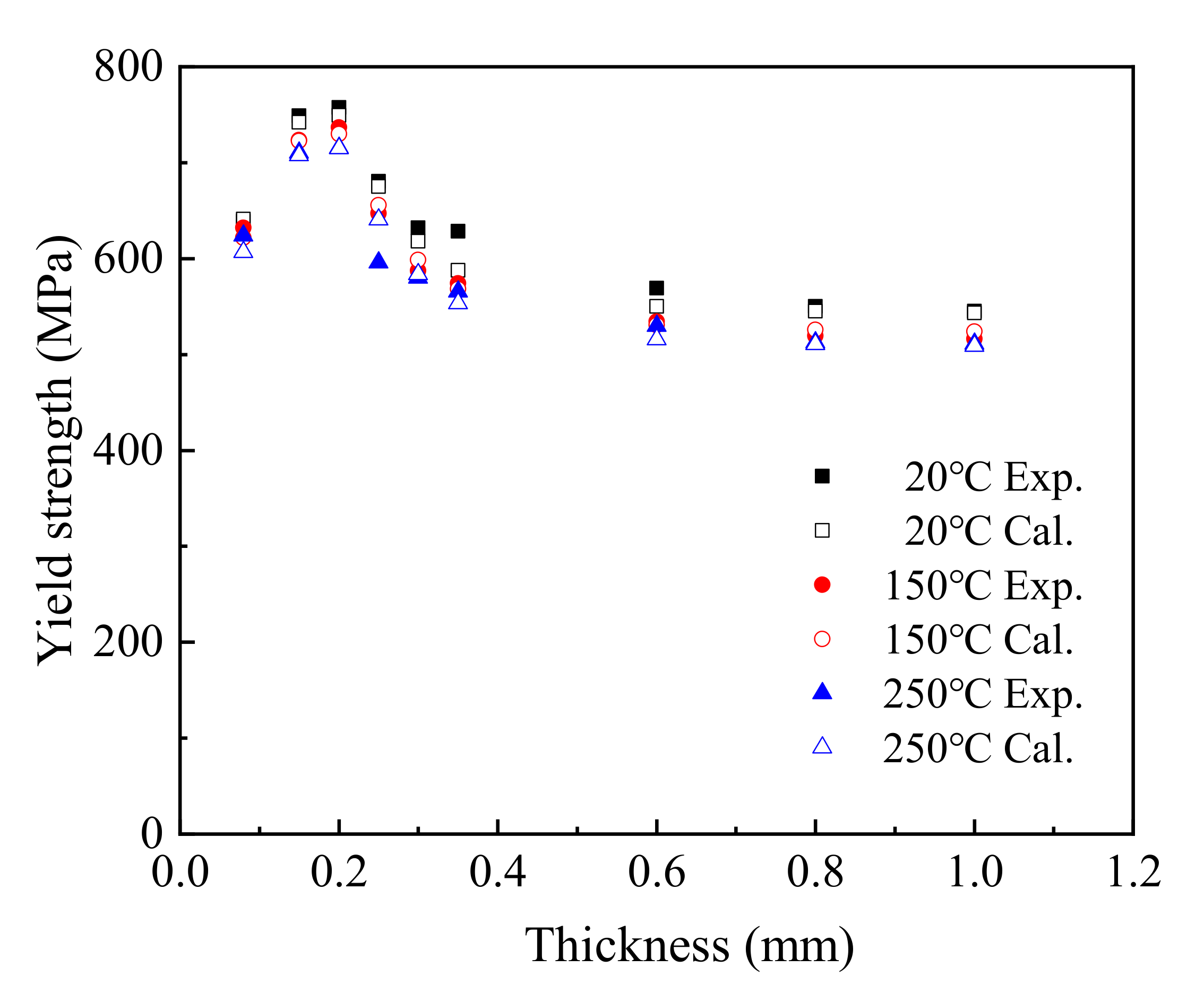 Materials 15 02341 g010 550
