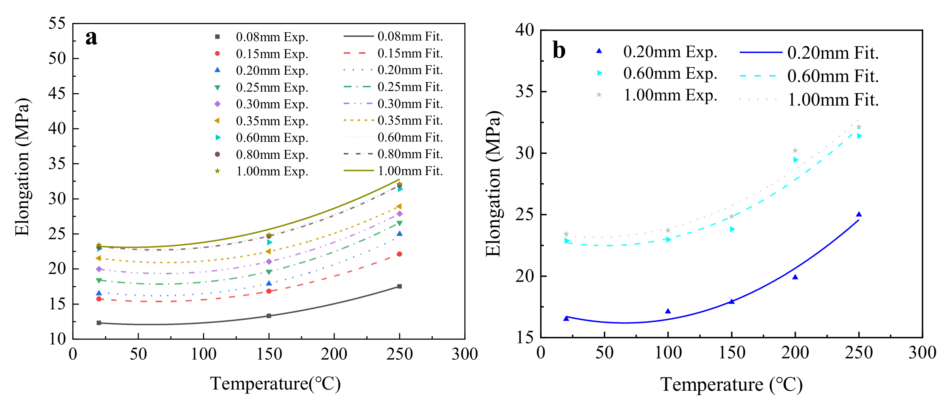 Materials 15 02341 g011 550