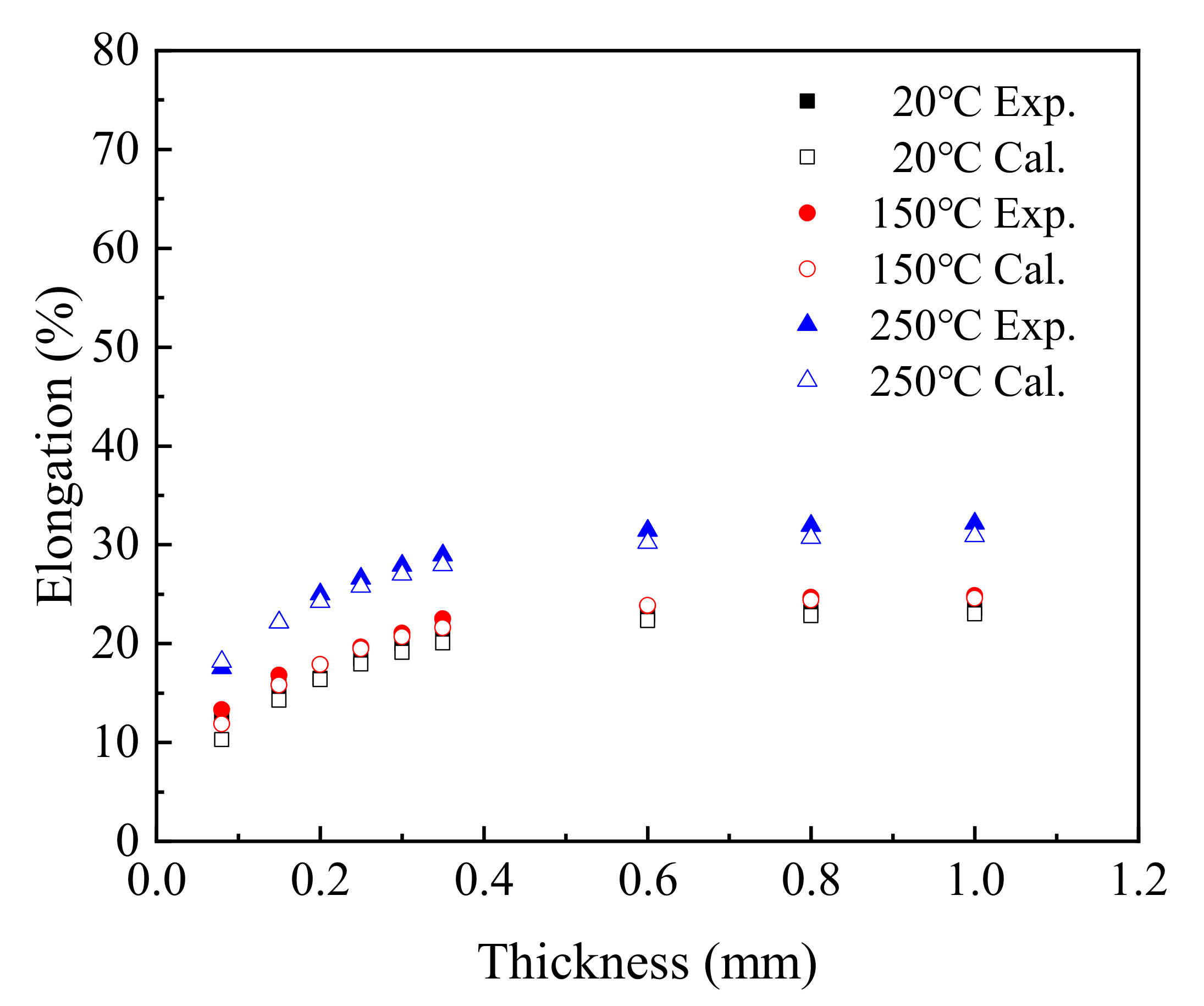 Materials 15 02341 g012 550