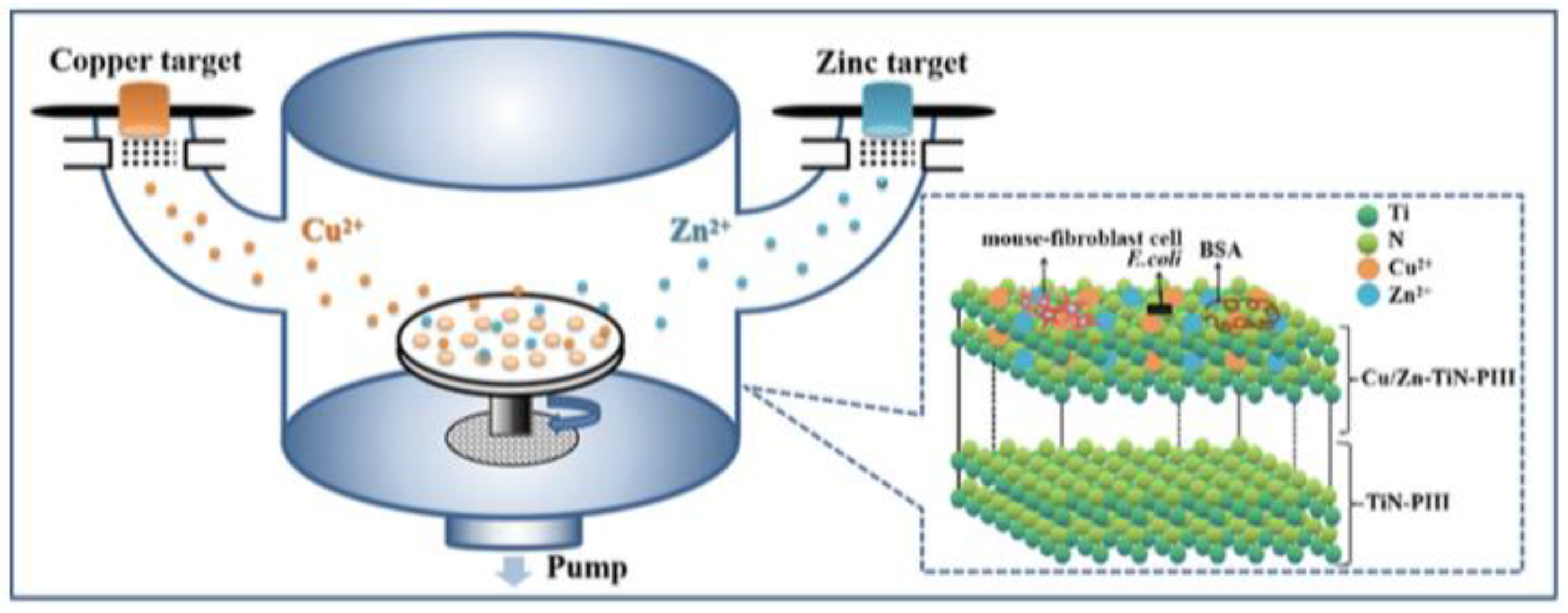 Materials 15 02342 g002 Materials 15 02342 g002