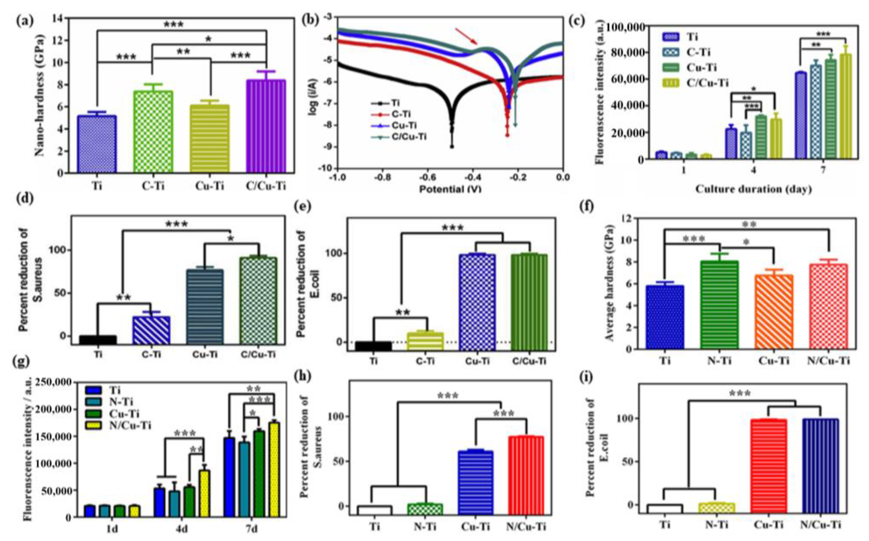Materials 15 02342 g003 Materials 15 02342 g003
