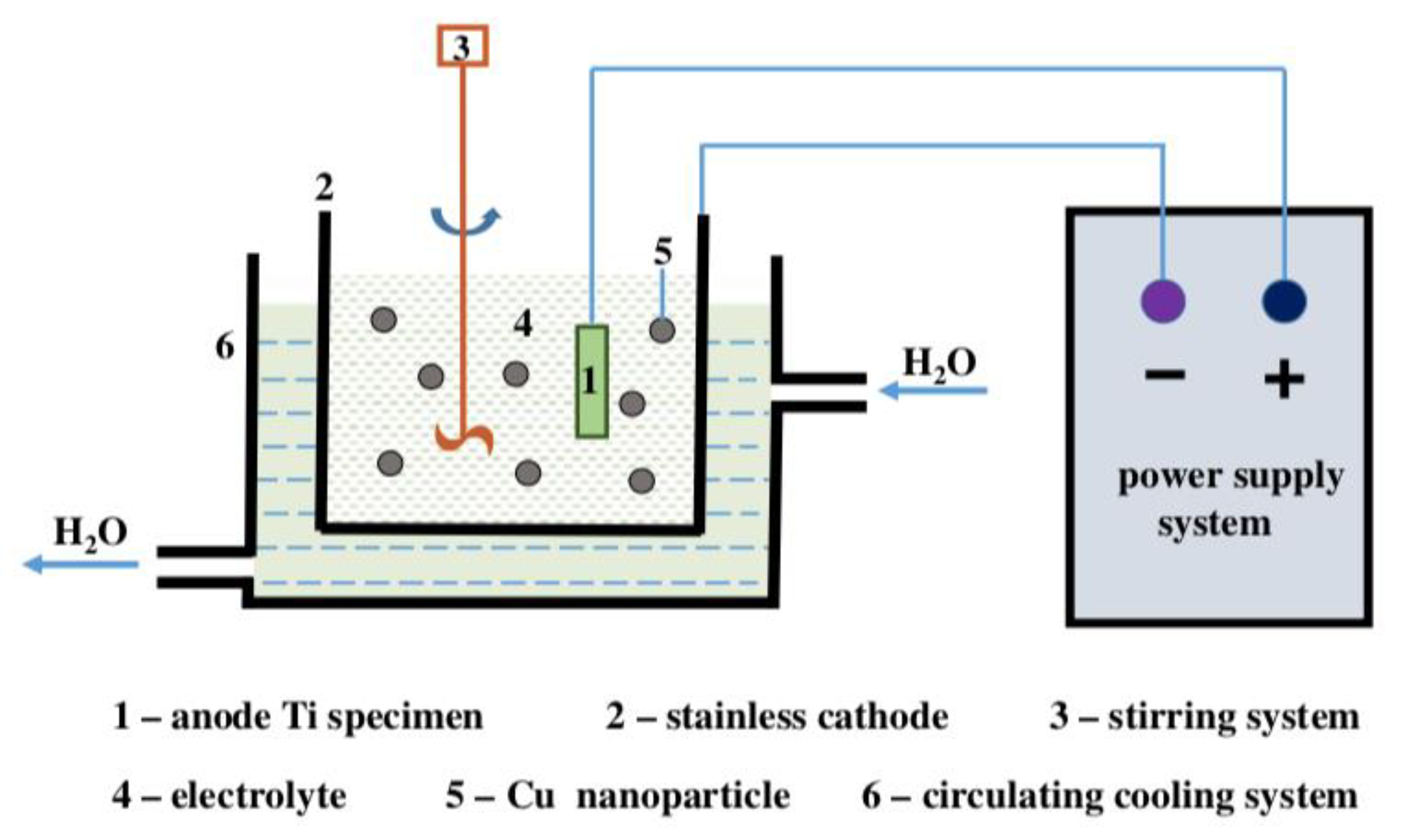 Materials 15 02342 g006 Materials 15 02342 g006
