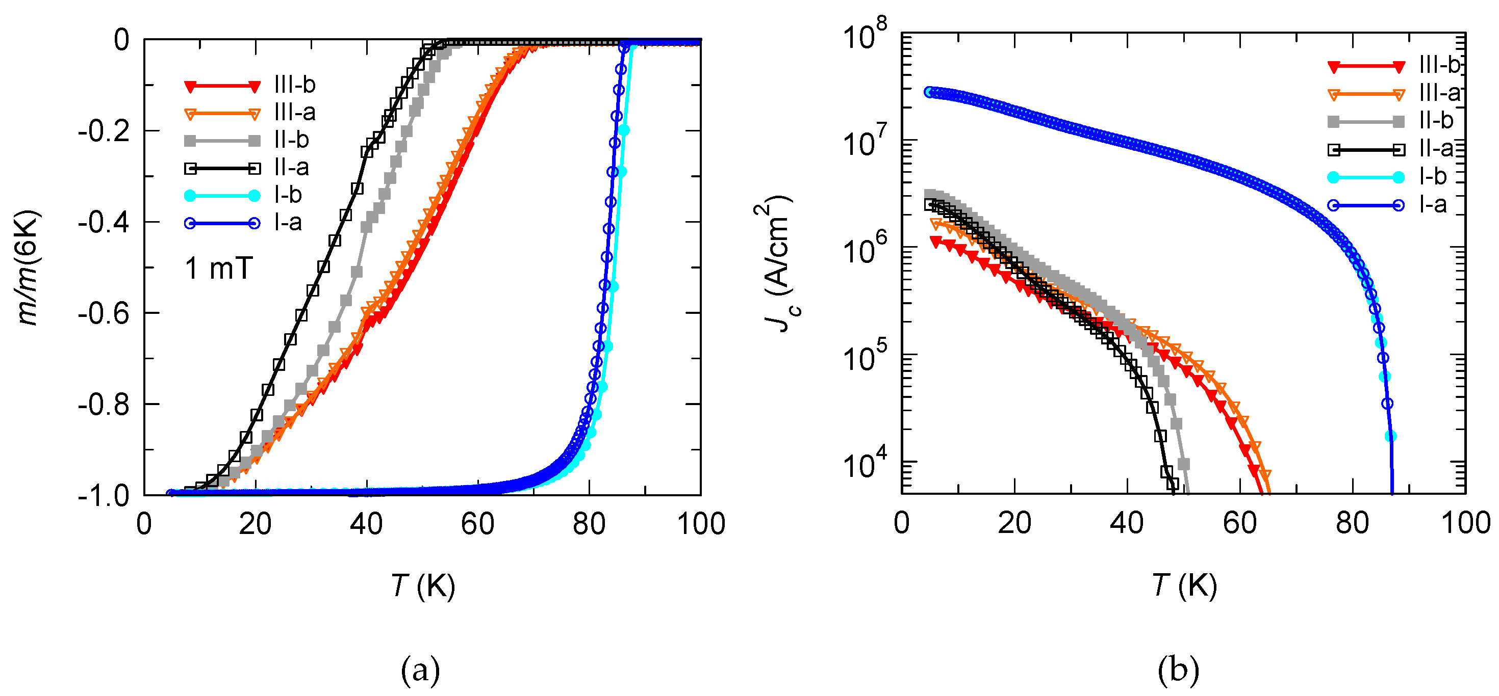 Materials 15 02345 g002