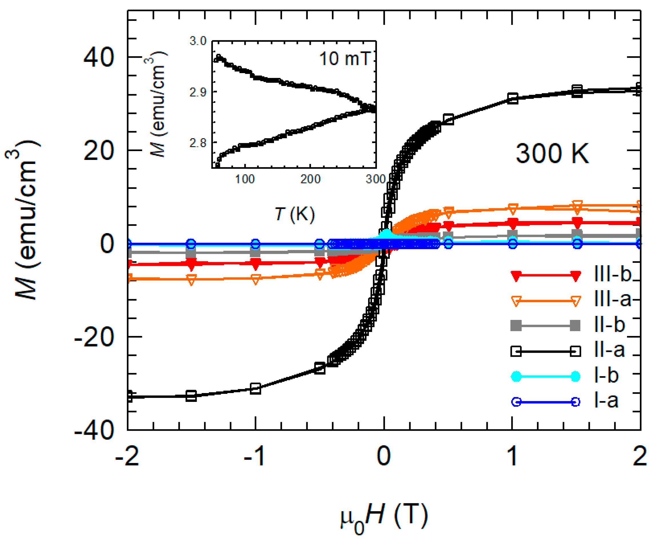 Materials 15 02345 g003