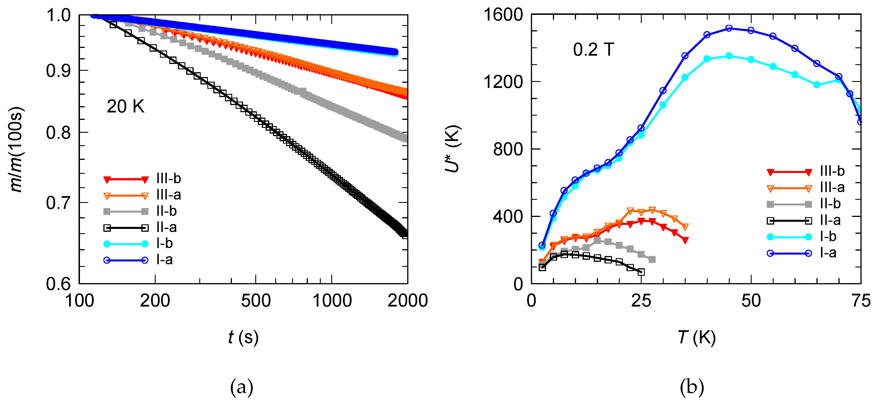 Materials 15 02345 g004