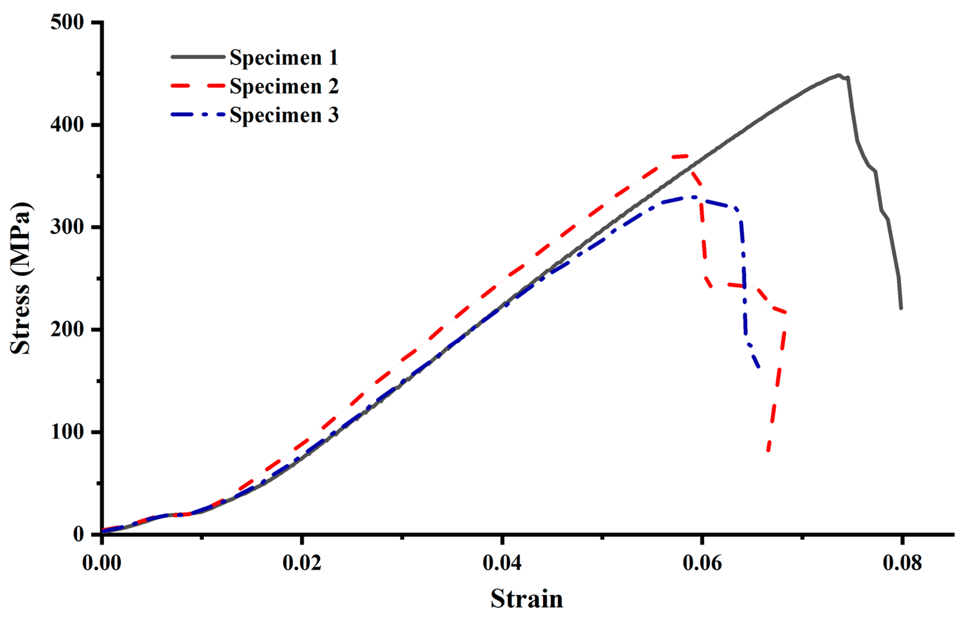 Materials 15 02346 g006 550