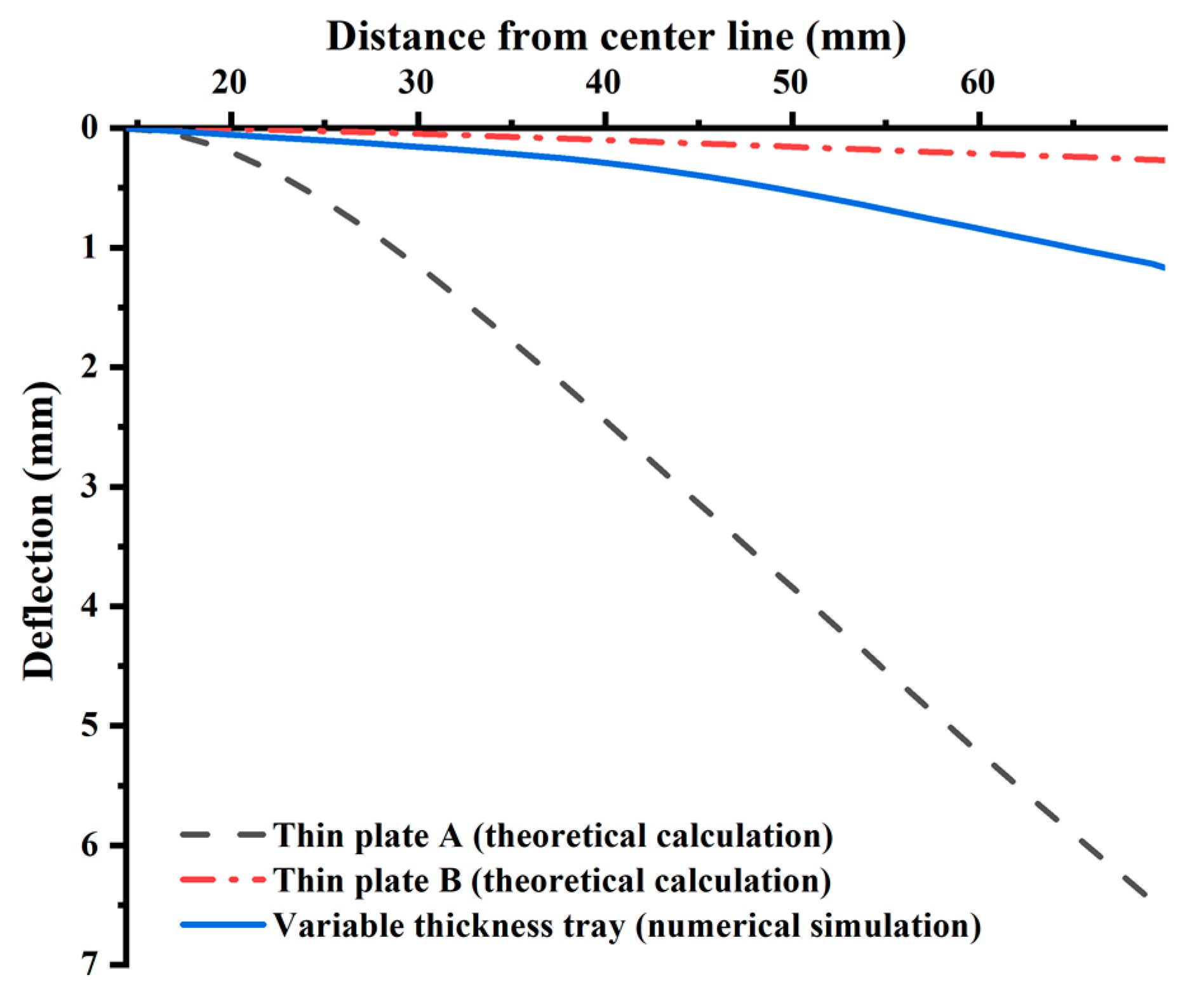 Materials 15 02346 g009 550
