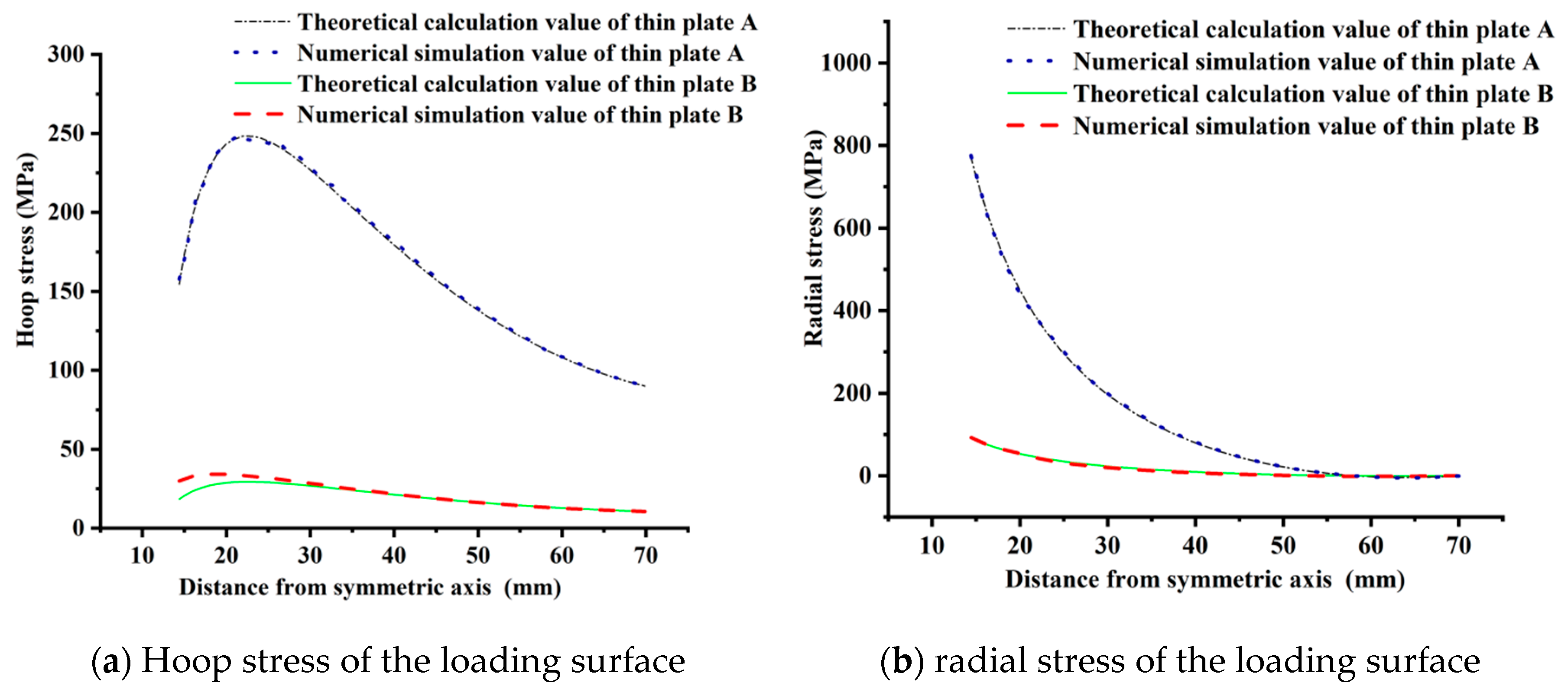 Materials 15 02346 g014 550