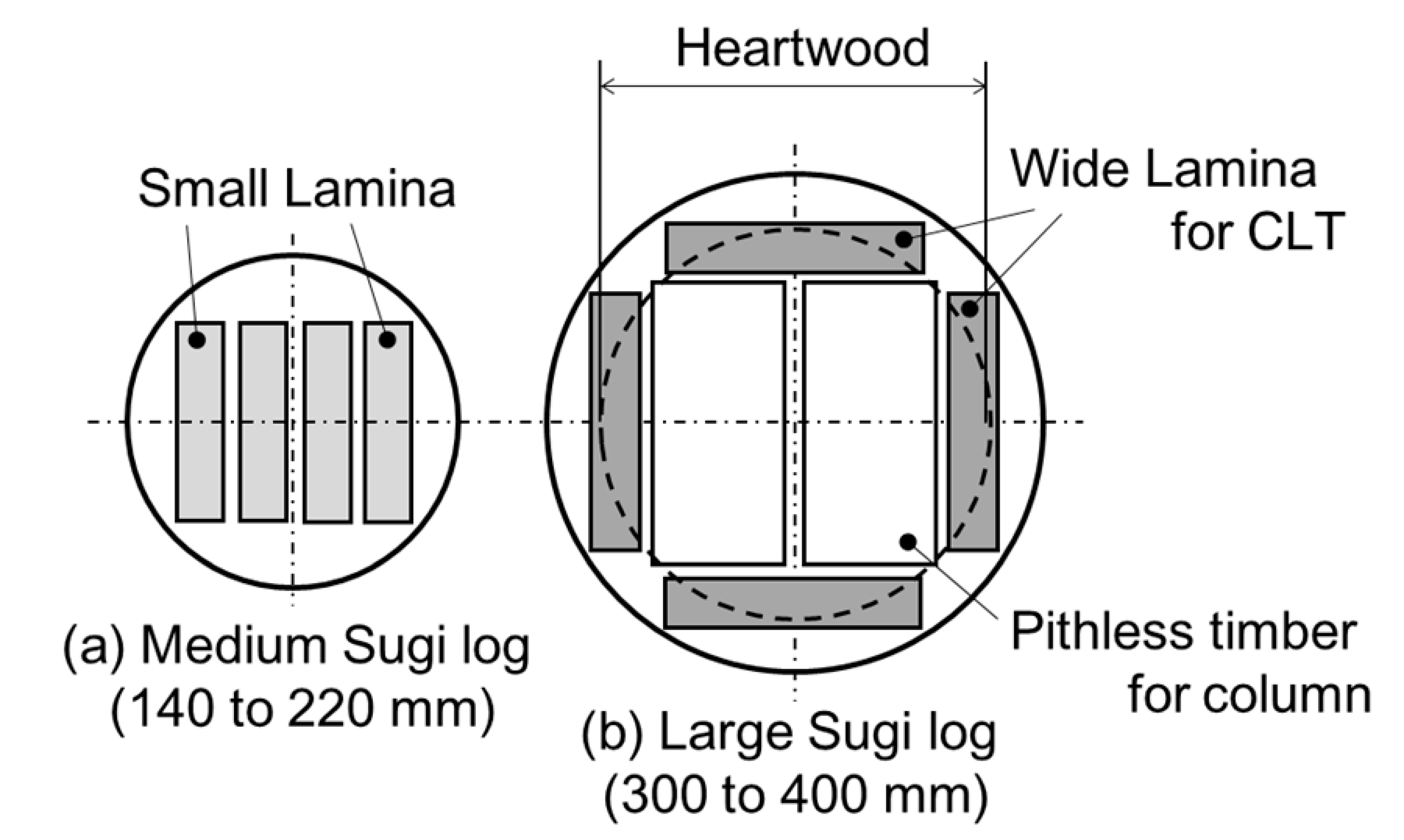 Materials 15 02347 g001