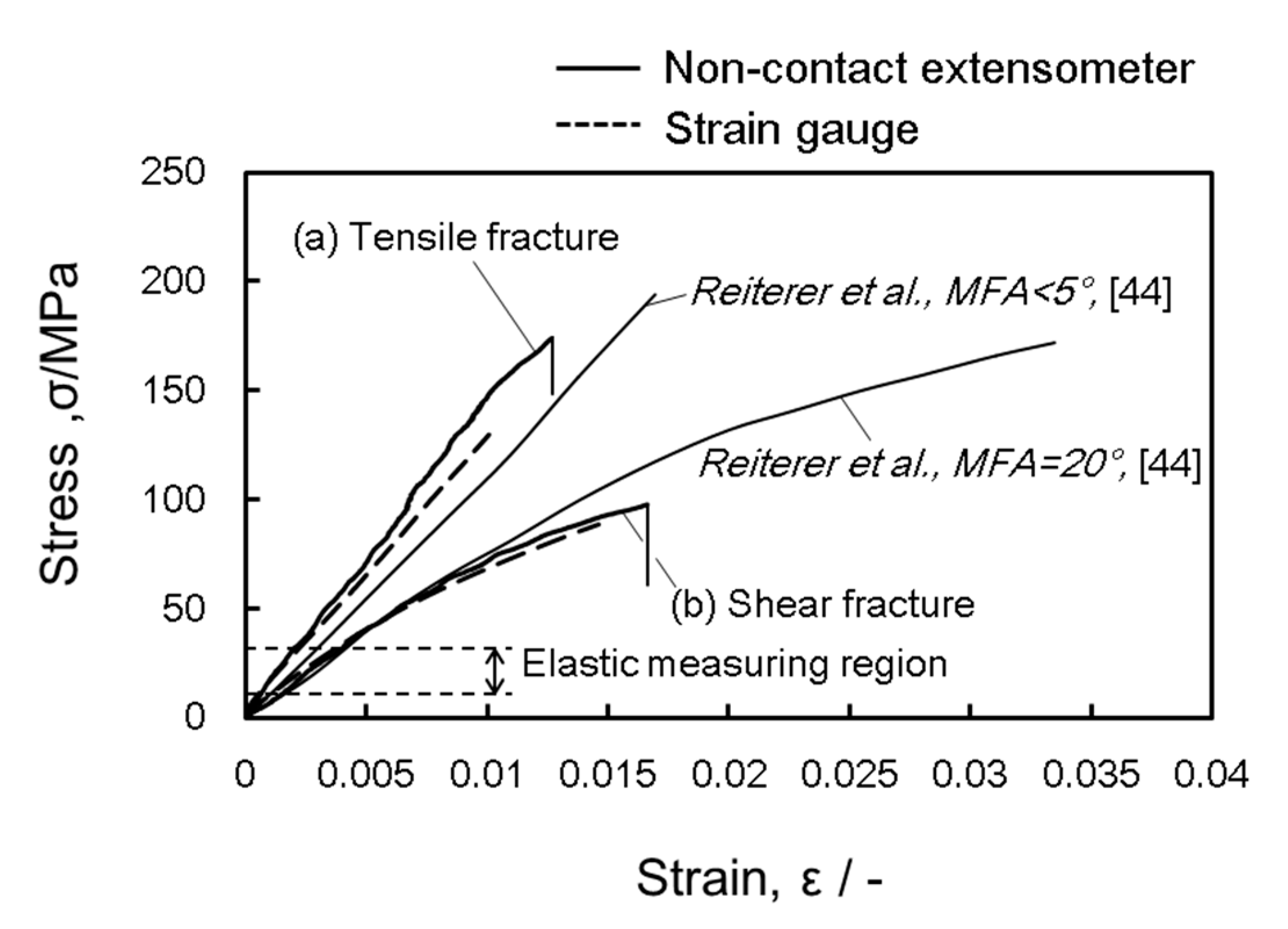 Materials 15 02347 g008