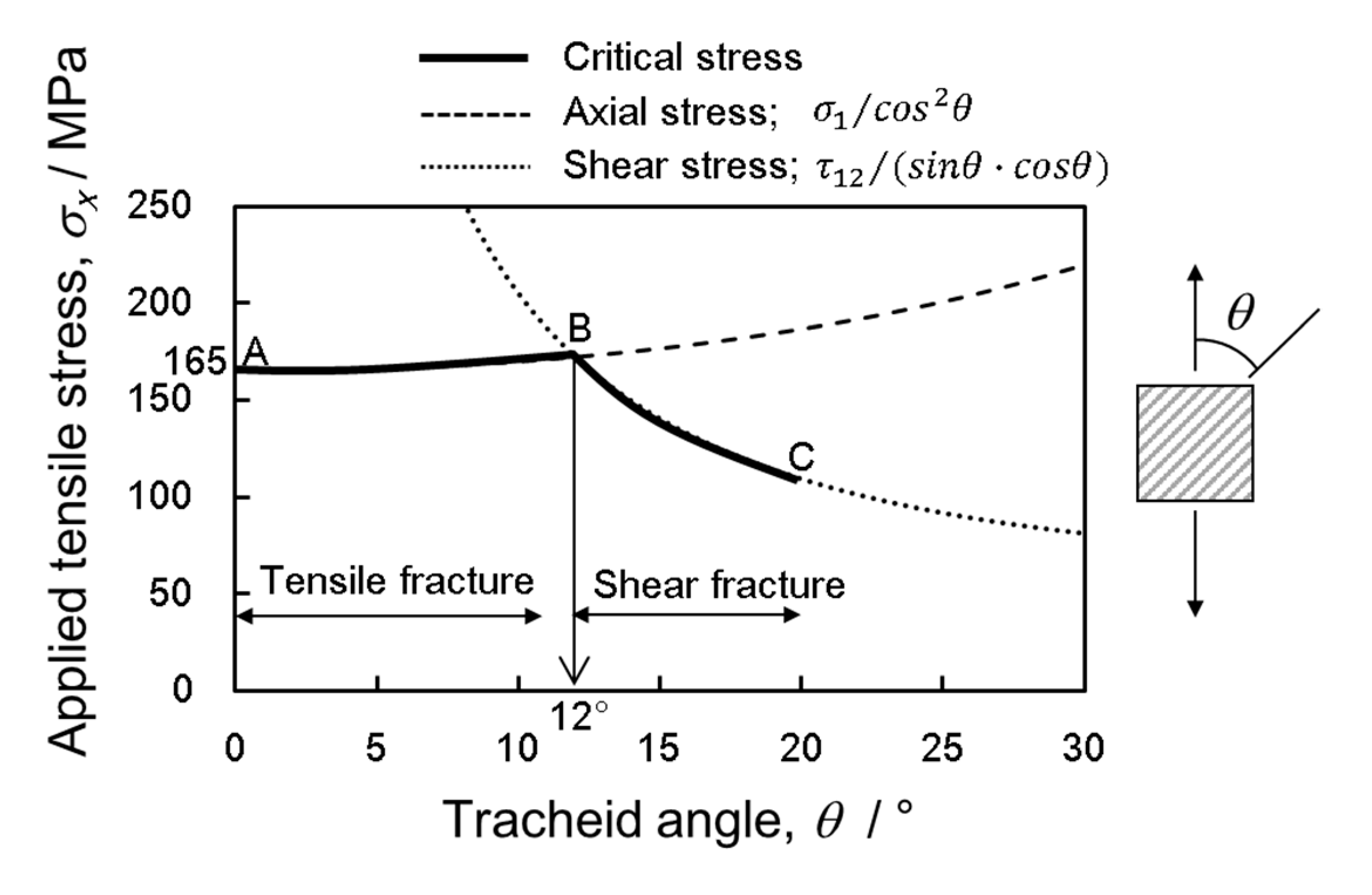 Materials 15 02347 g010
