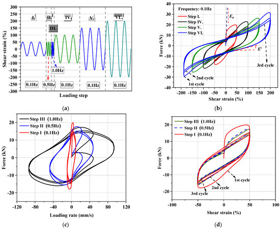 Self-Centering Shape Memory Alloy-Viscoelastic Hybrid Braces