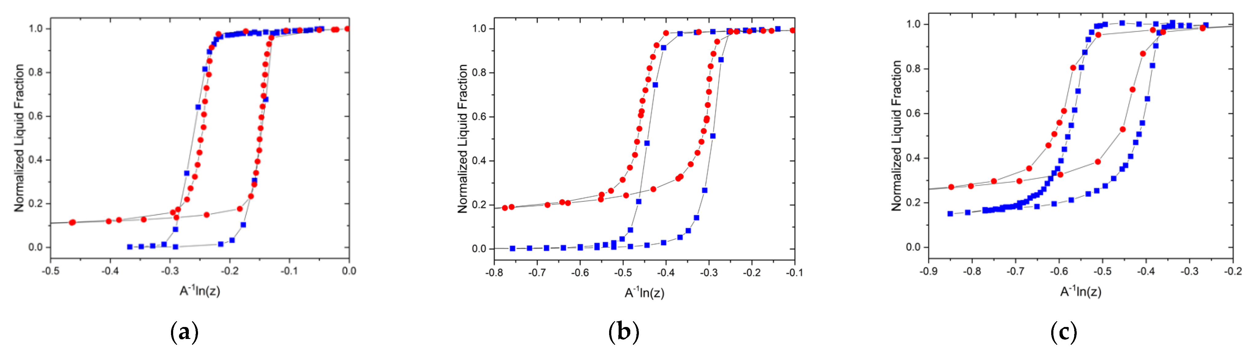 Materials 15 02350 g001 550