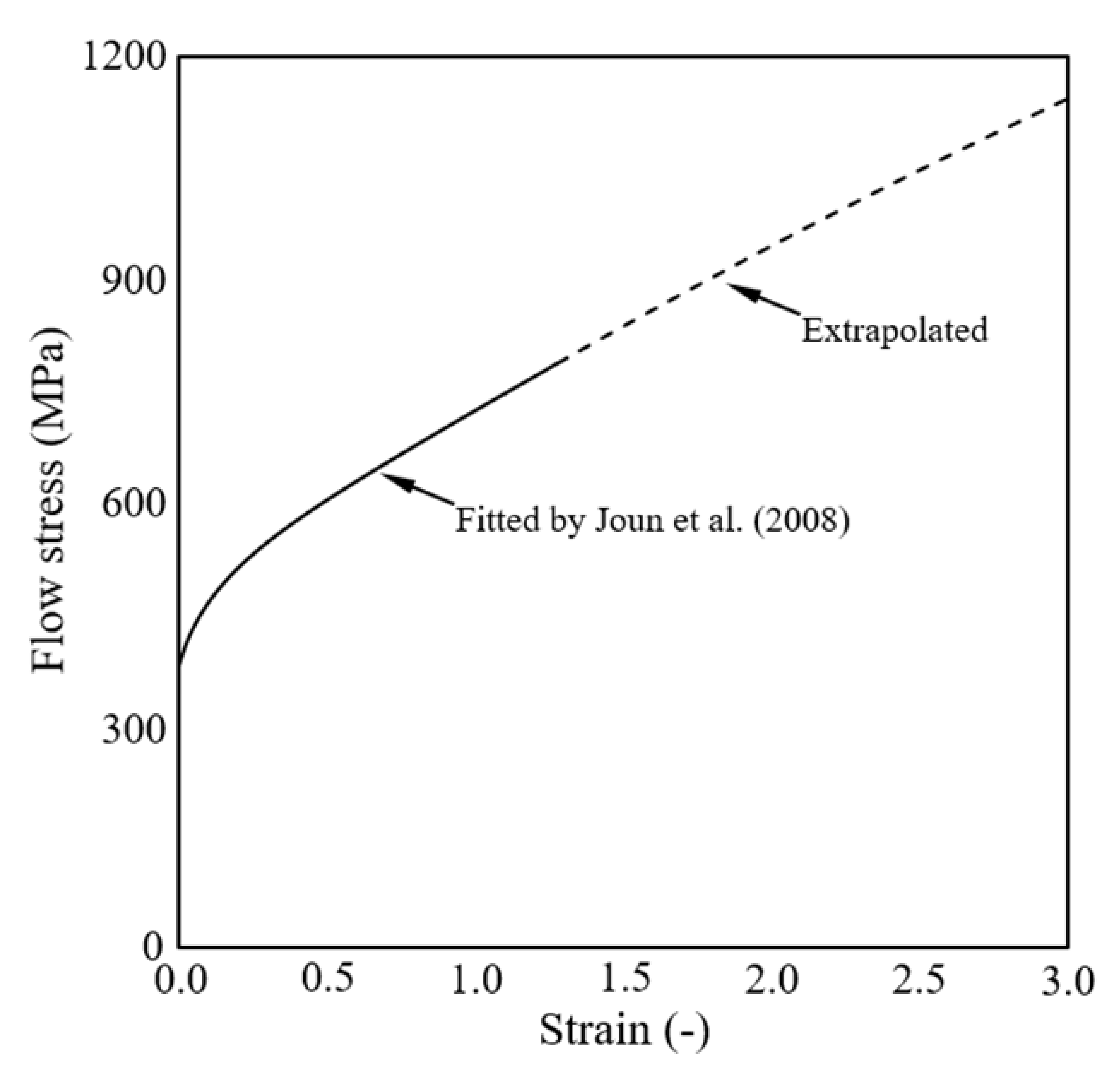 Materials 15 02351 g002 550