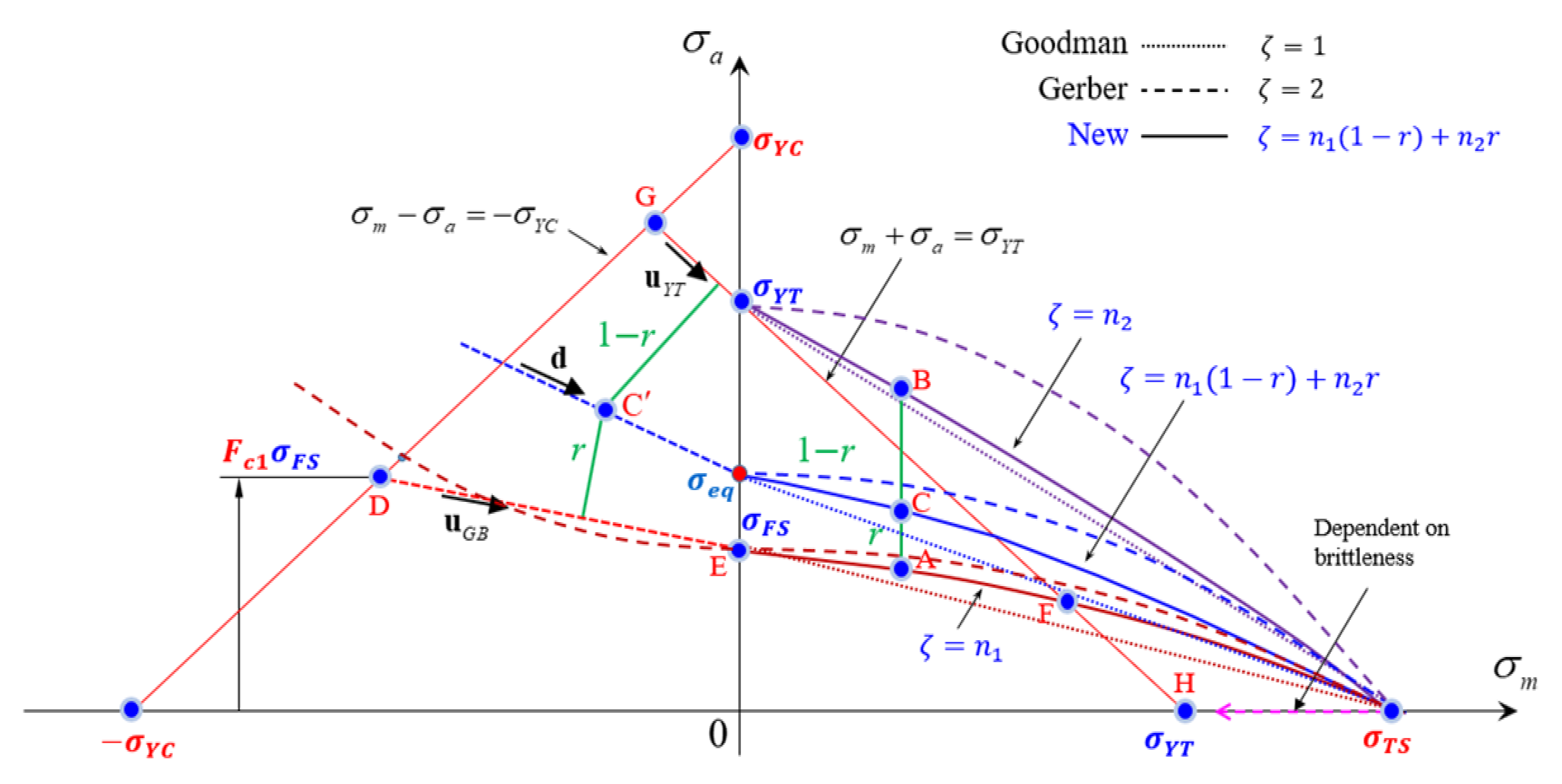 Materials 15 02351 g011 550