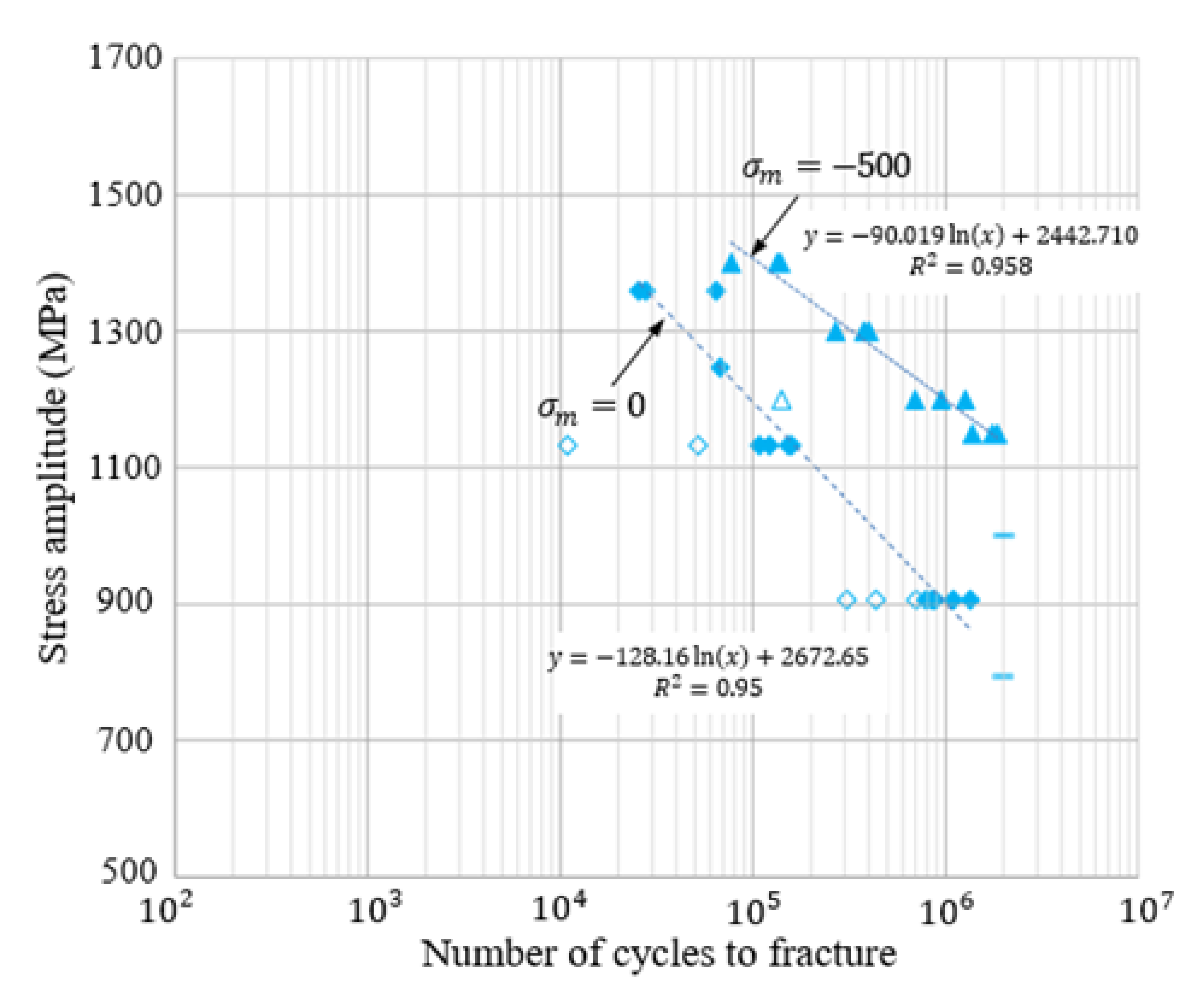 Materials 15 02351 g012 550