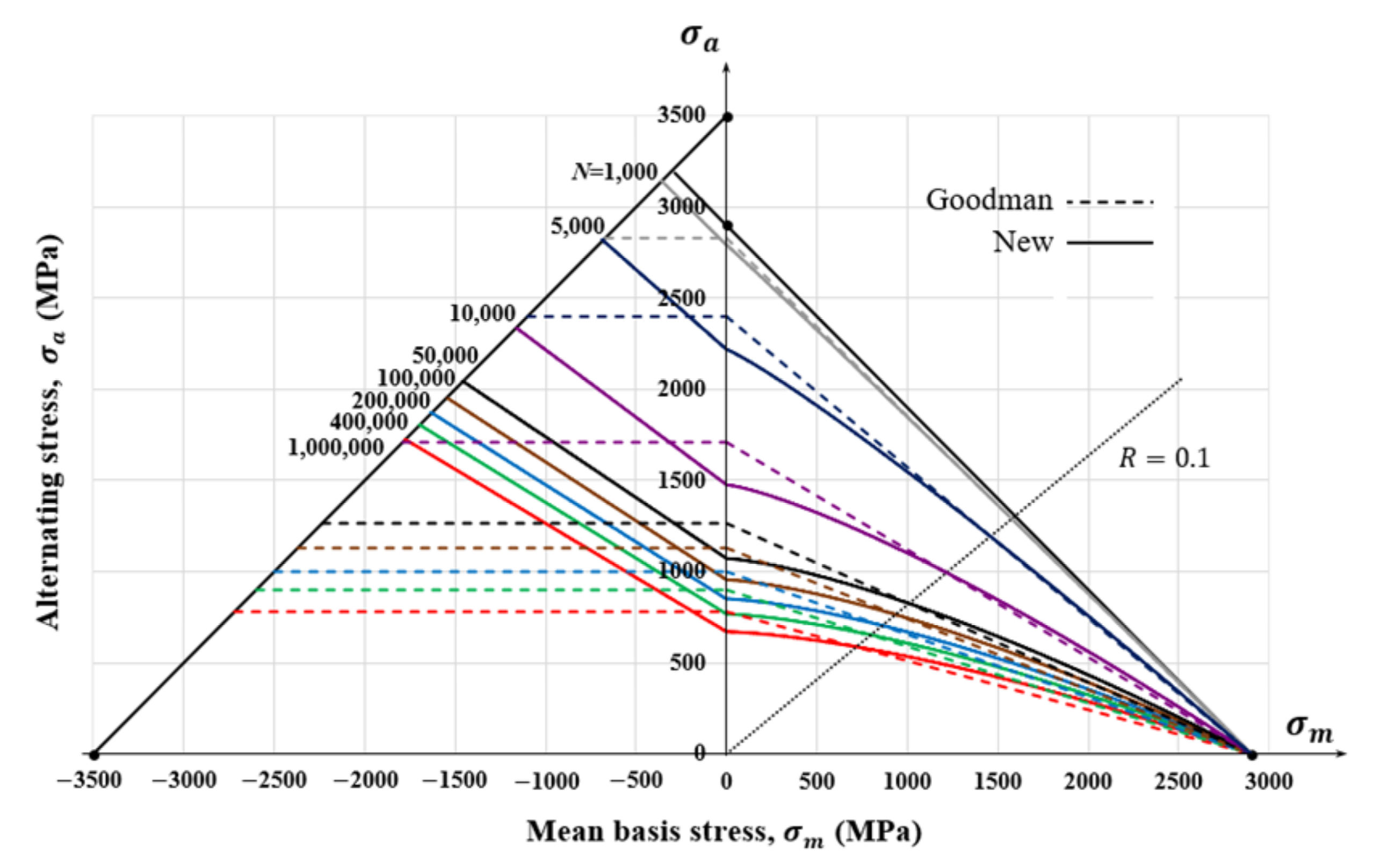 Materials 15 02351 g013 550