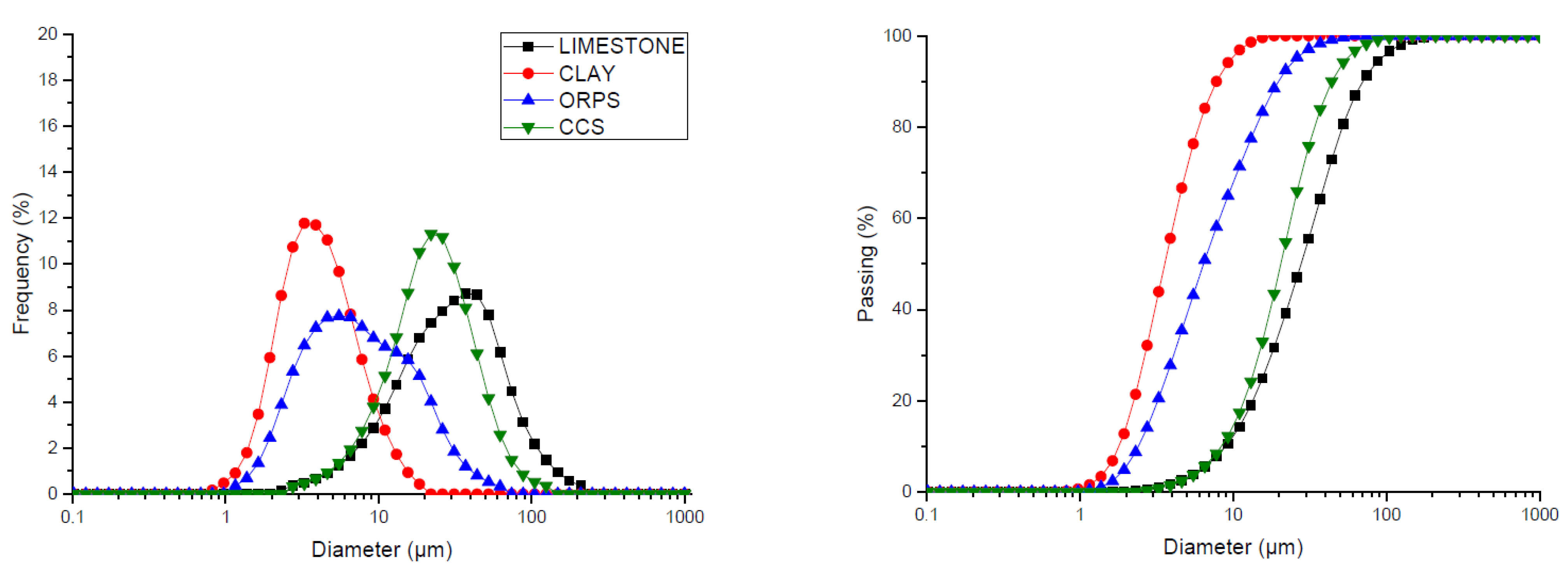 Materials 15 02352 g002 550