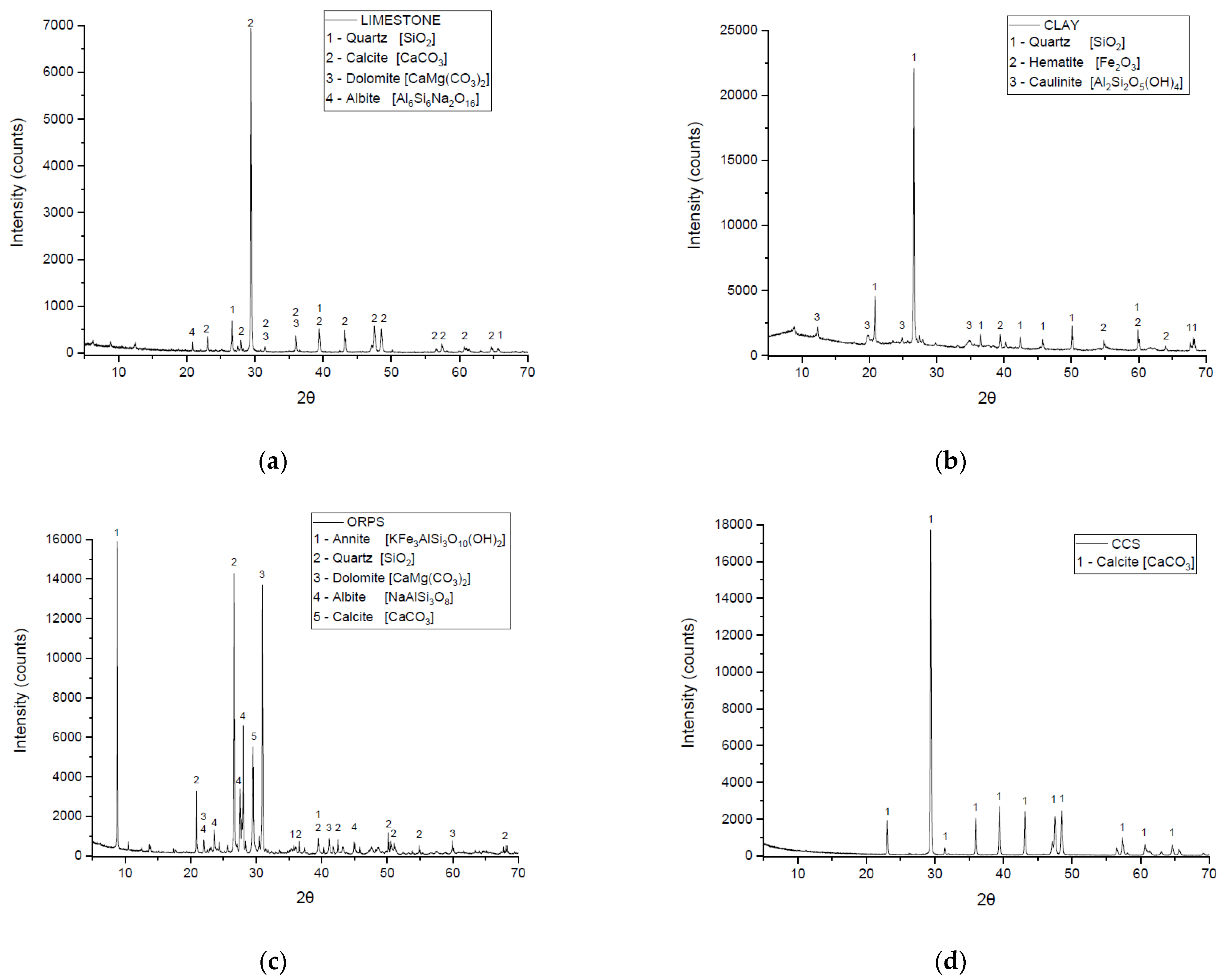 Materials 15 02352 g004 550