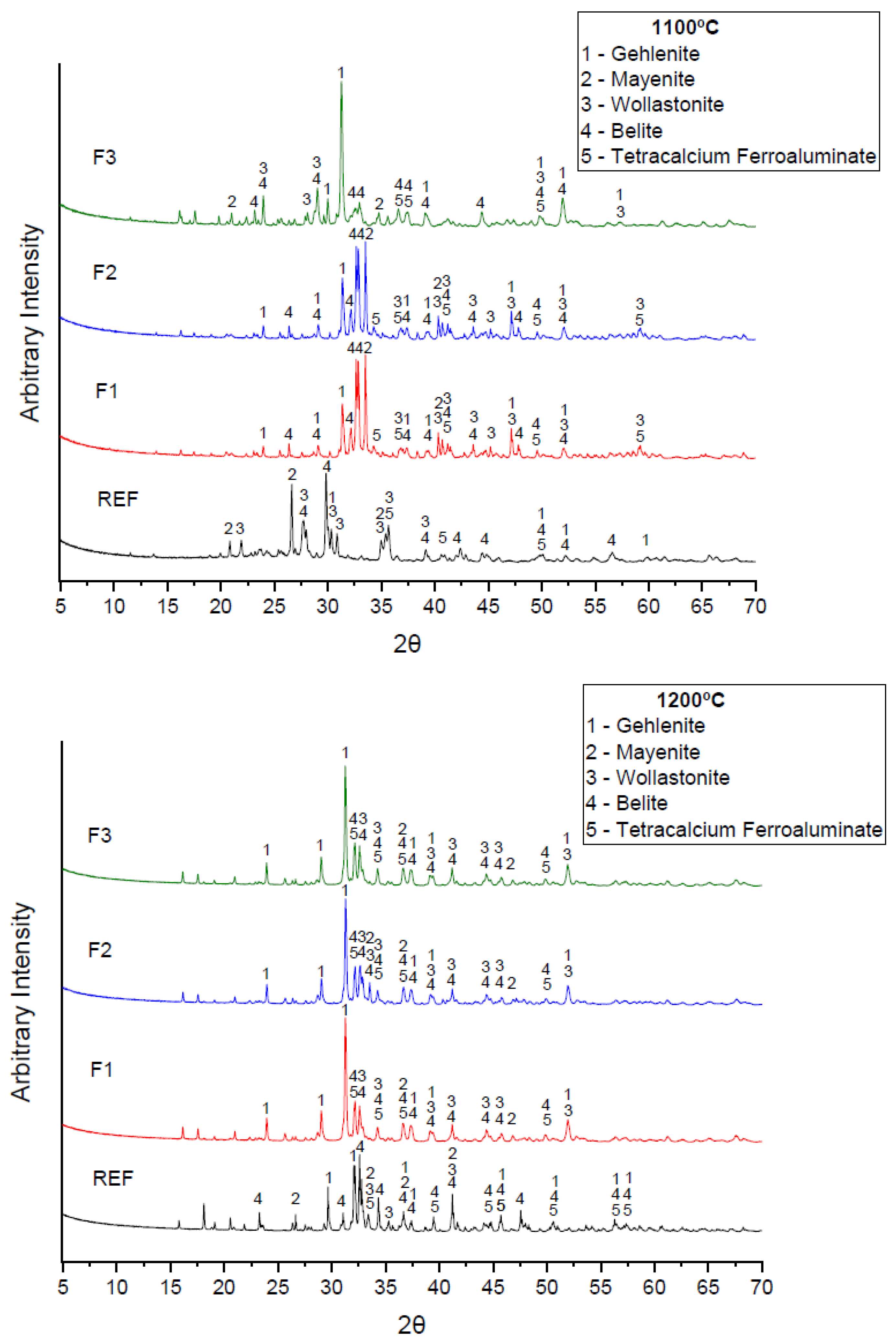 Materials 15 02352 g005 550