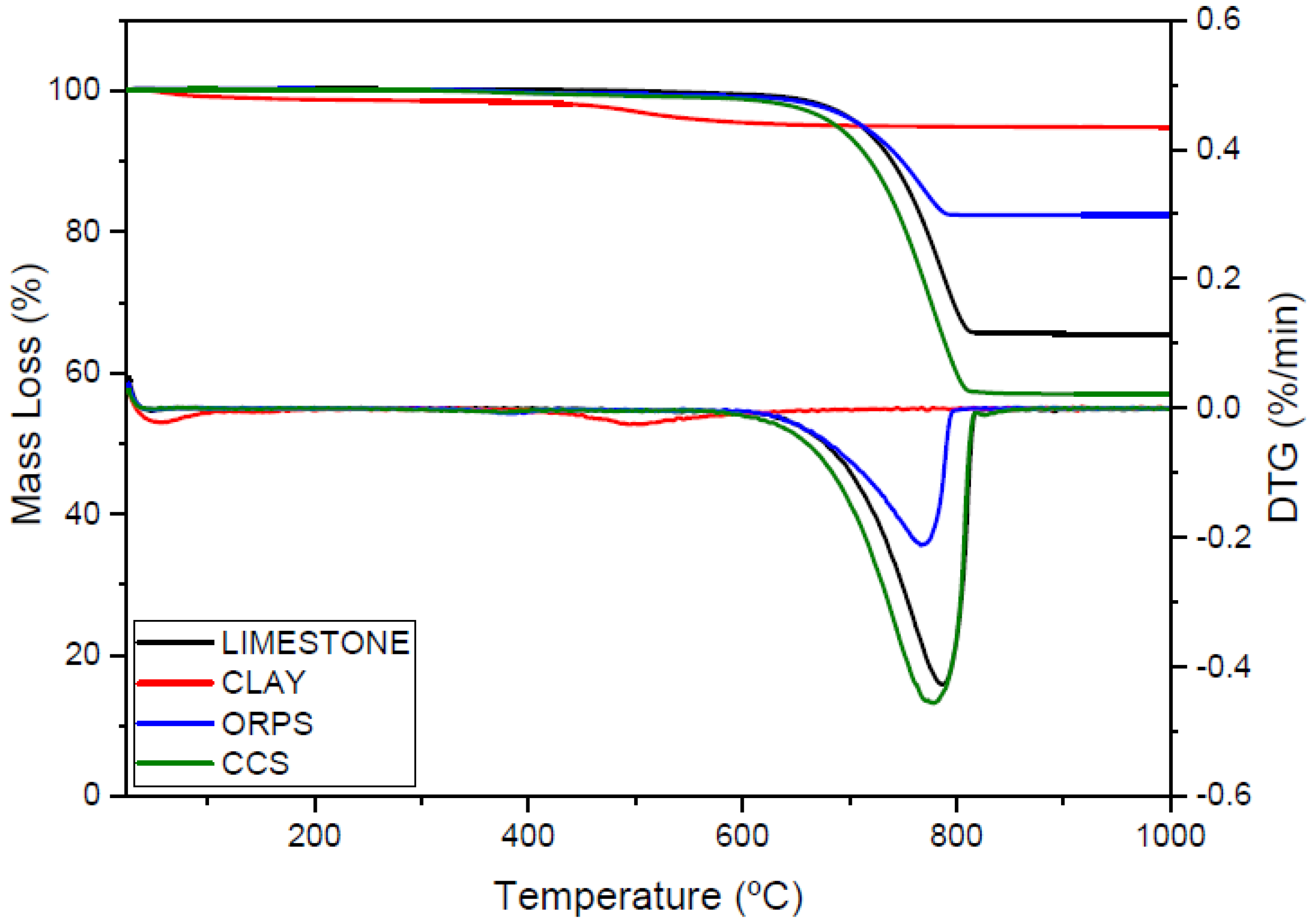 Materials 15 02352 g006 550