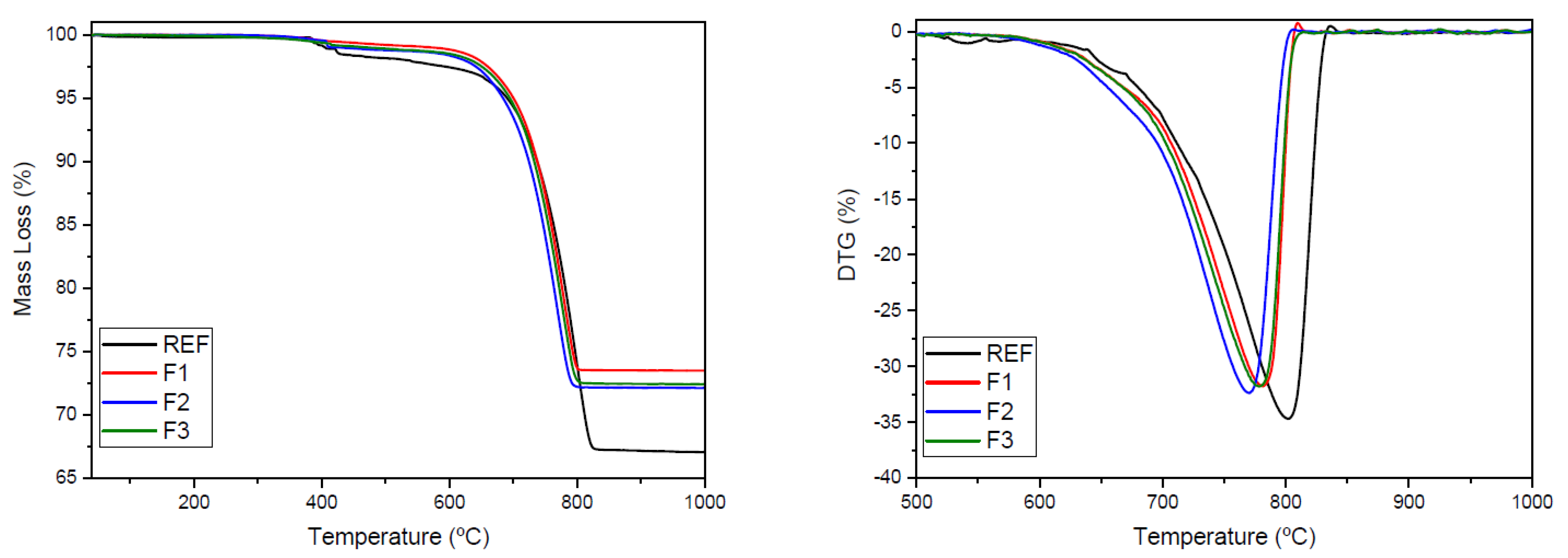 Materials 15 02352 g007 550