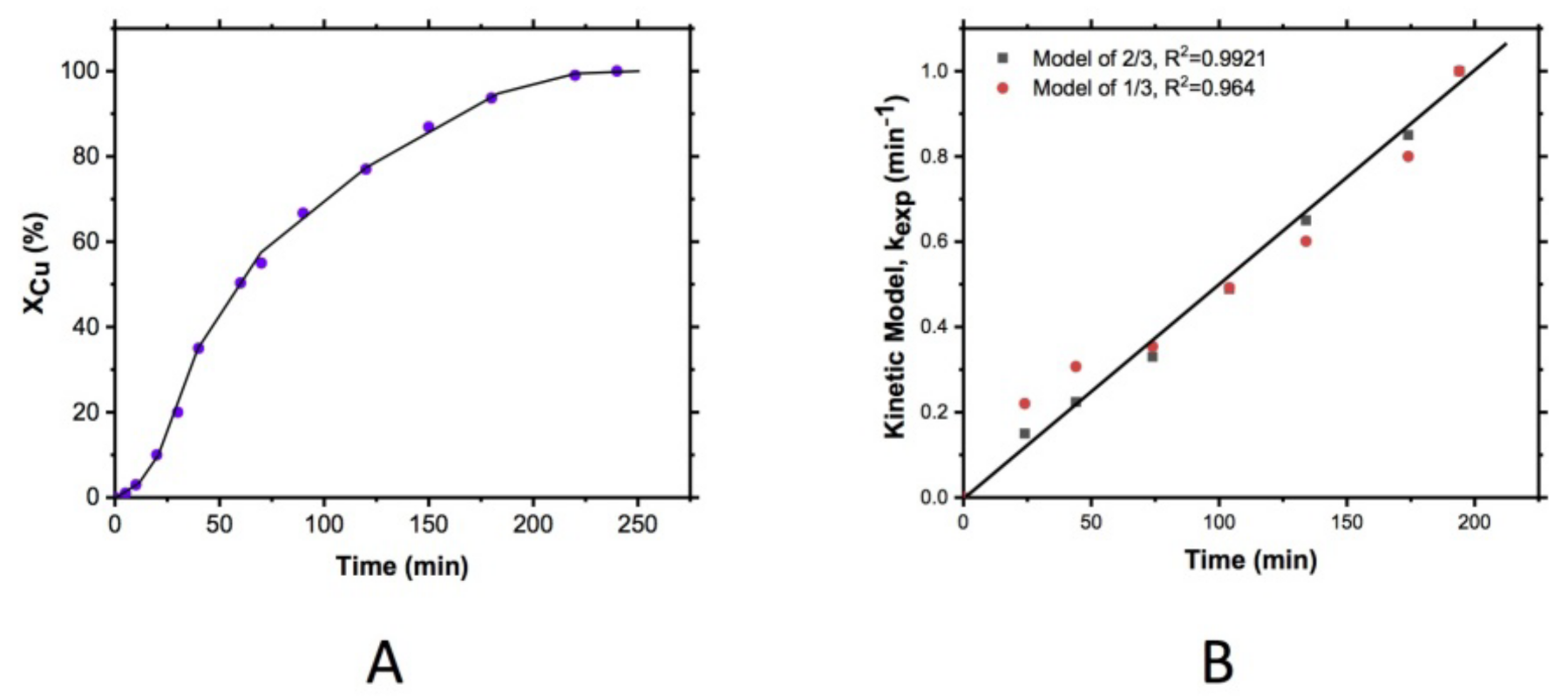 Materials 15 02354 g003