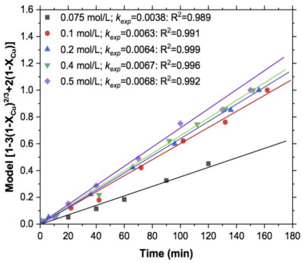 Materials 15 02354 g004