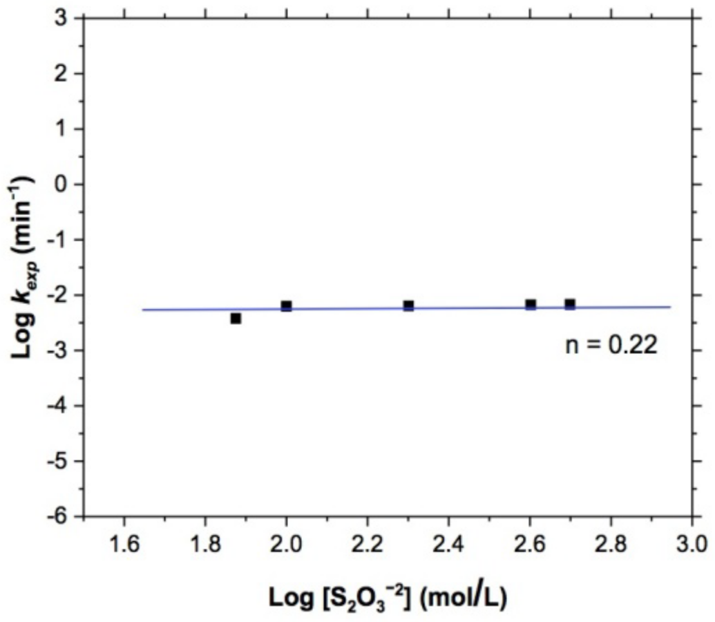 Materials 15 02354 g005