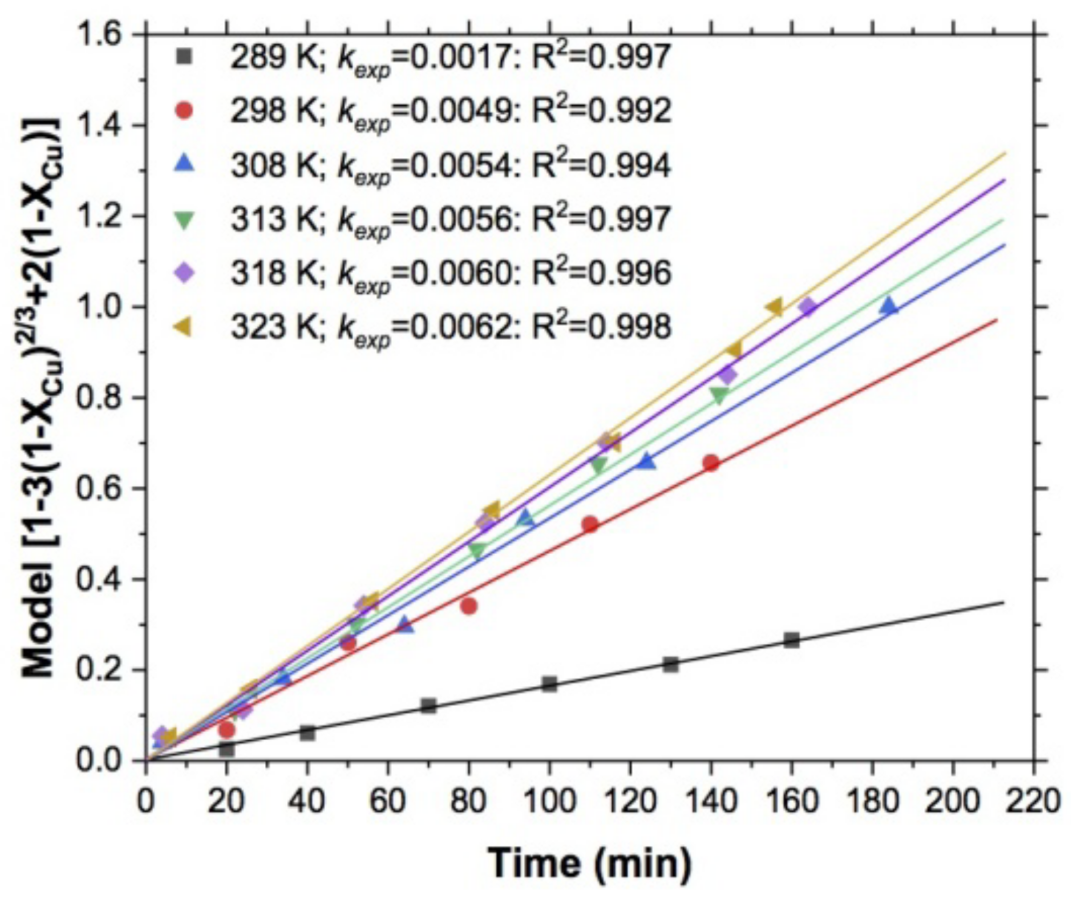 Materials 15 02354 g006