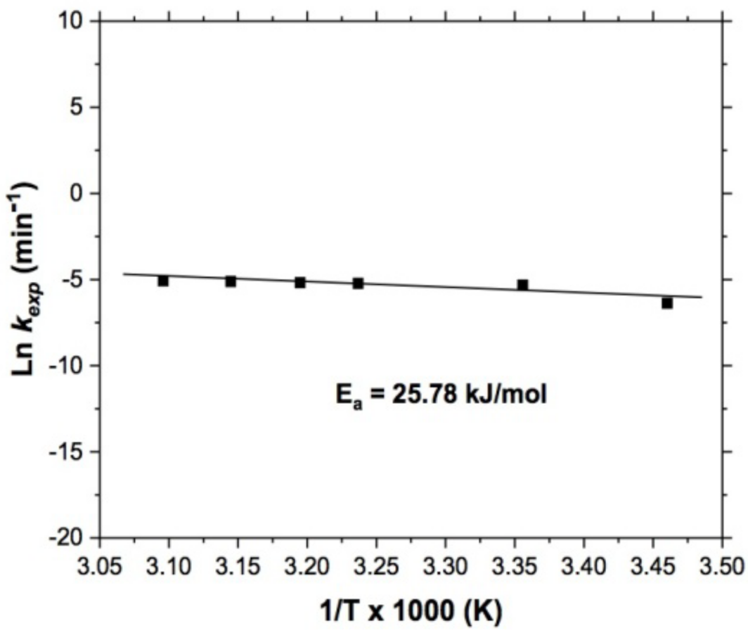 Materials 15 02354 g007