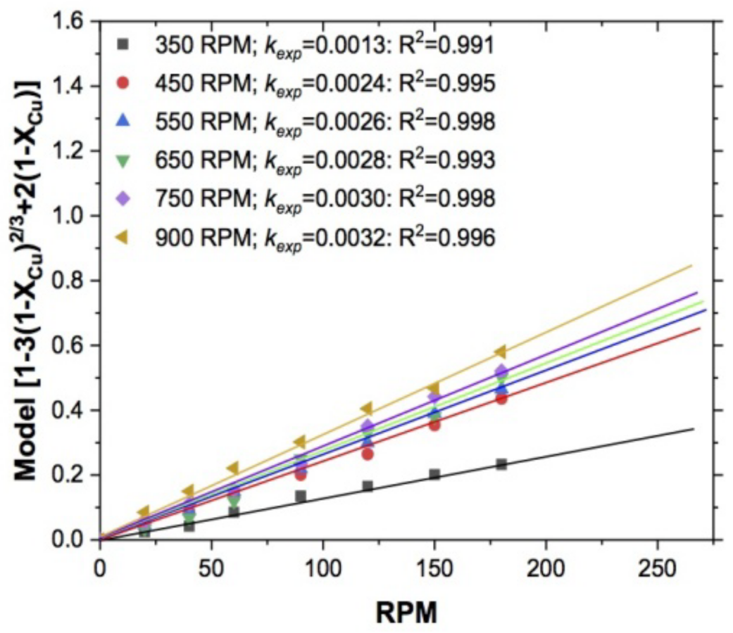 Materials 15 02354 g008