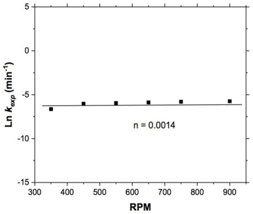 Materials 15 02354 g009