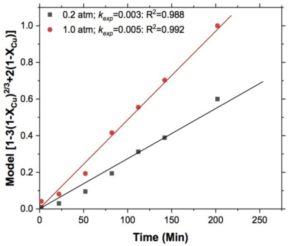 Materials 15 02354 g010
