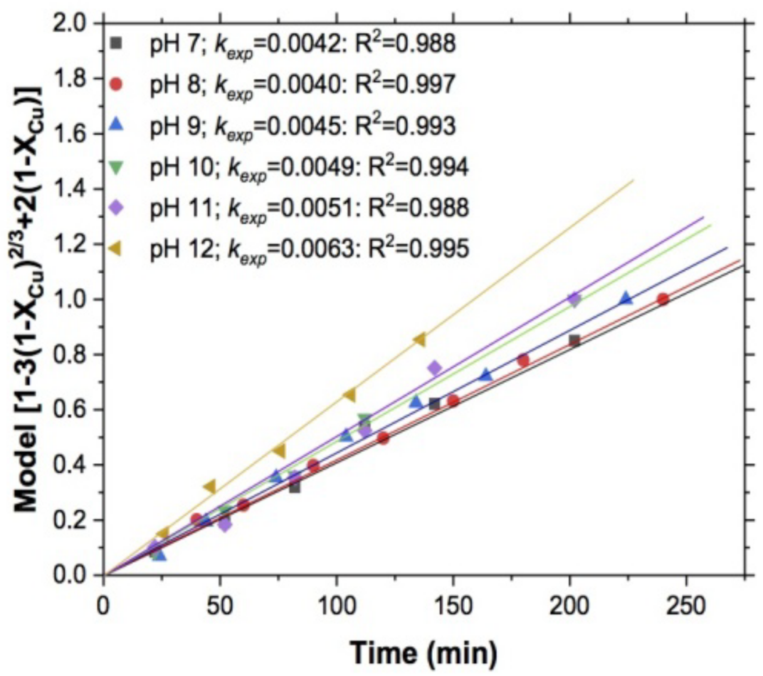 Materials 15 02354 g011