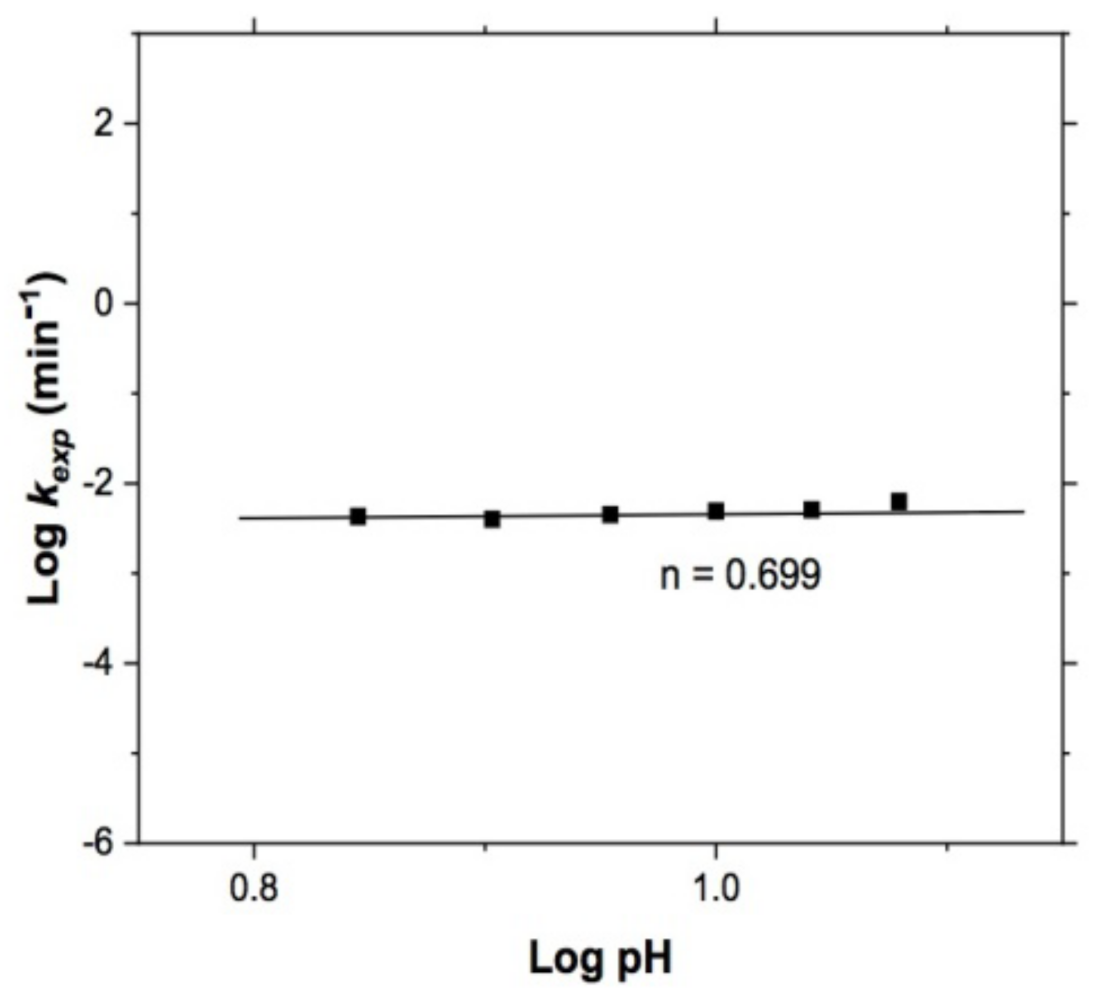 Materials 15 02354 g012