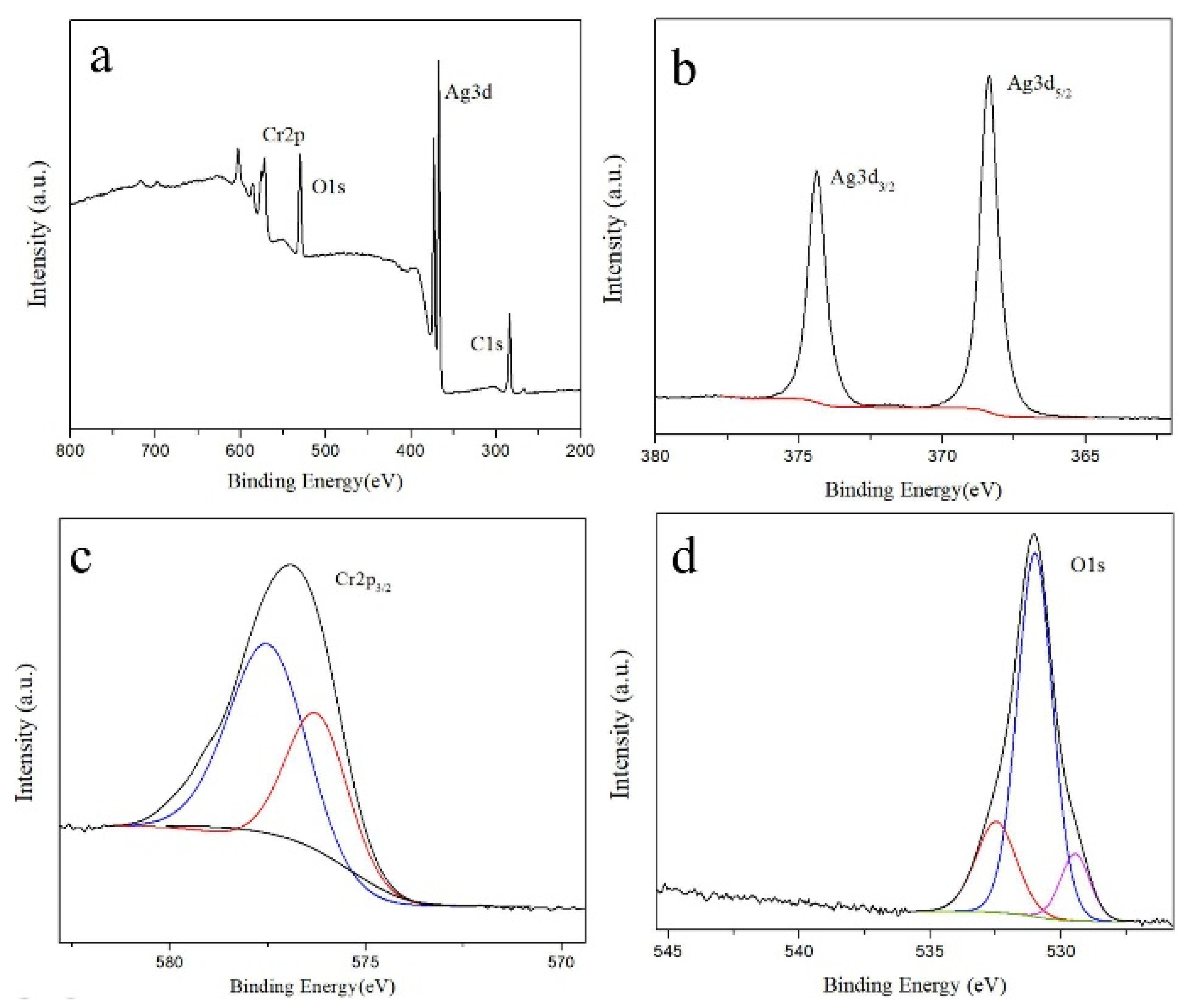 Materials 15 02355 g003