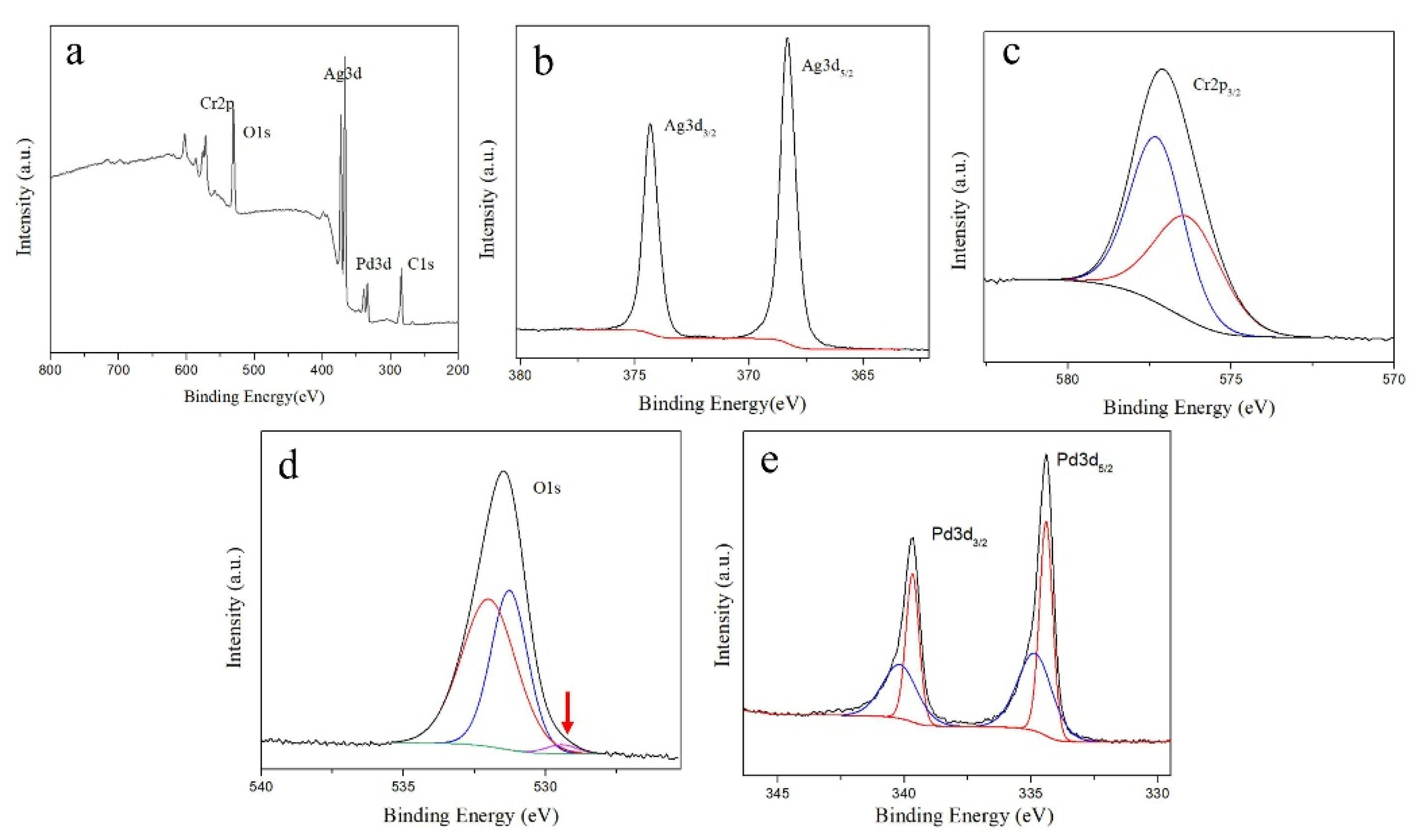 Materials 15 02355 g004