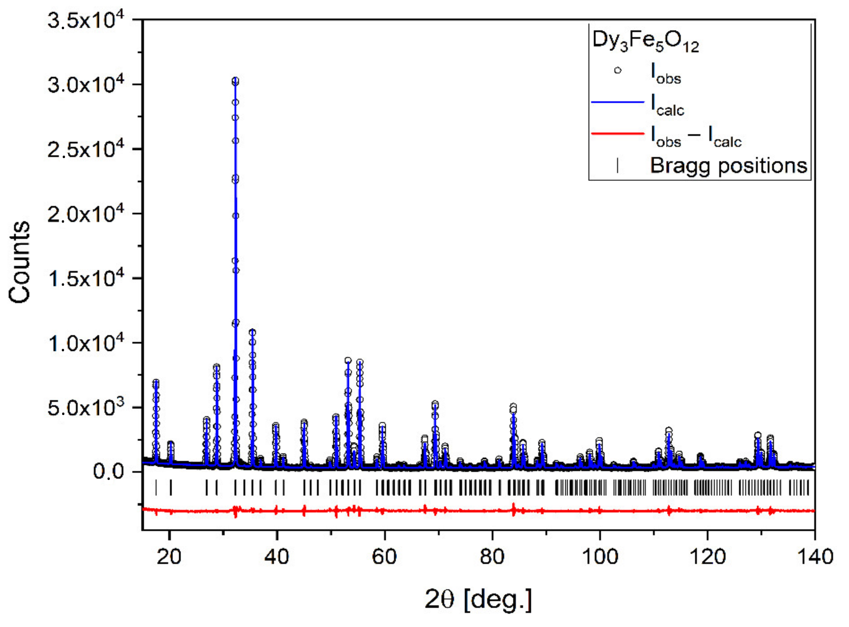 Materials 15 02356 g001 550