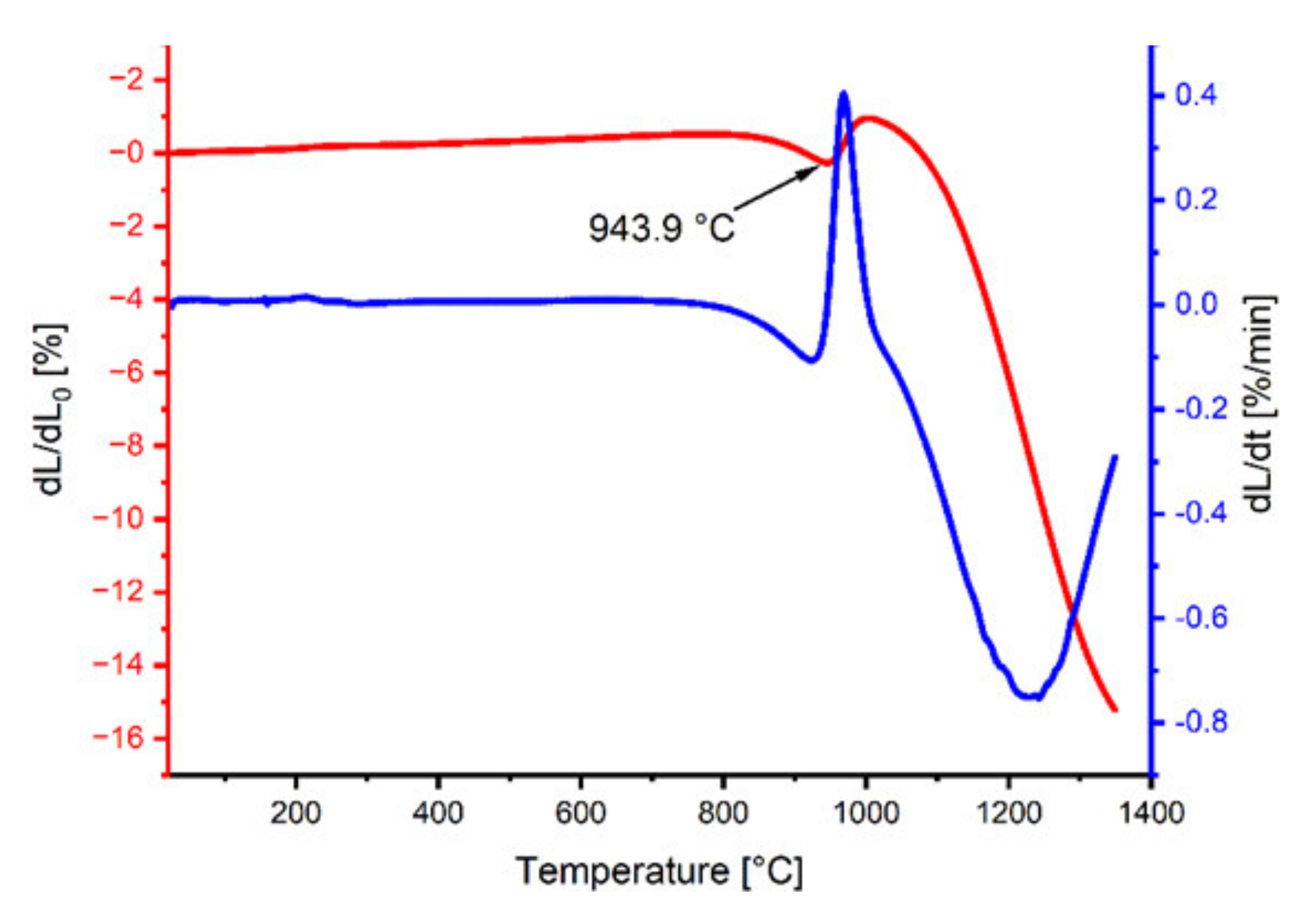 Materials 15 02356 g002 550