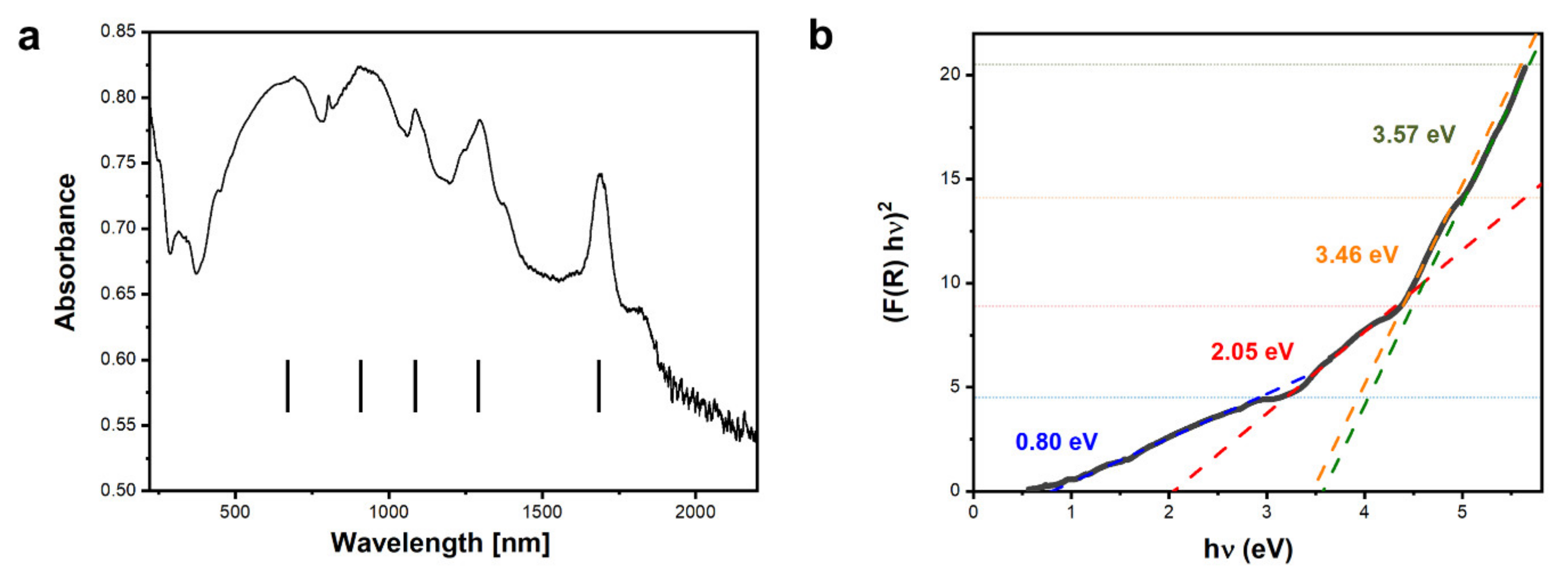 Materials 15 02356 g005 550