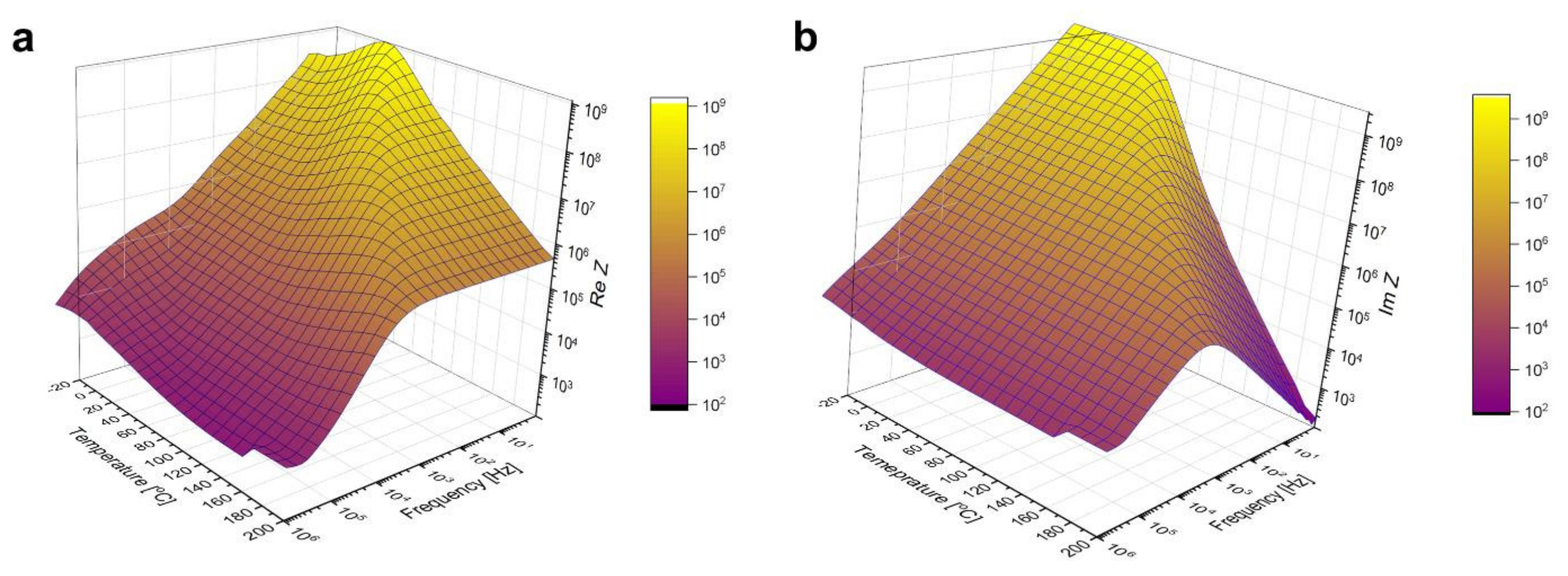 Materials 15 02356 g006 550