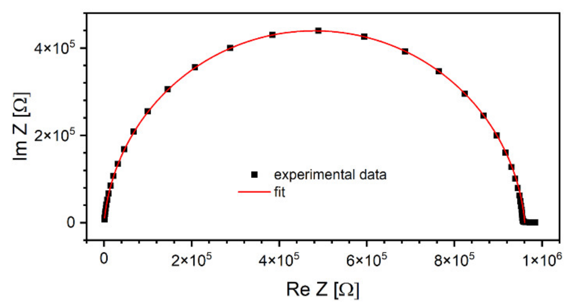 Materials 15 02356 g007 550