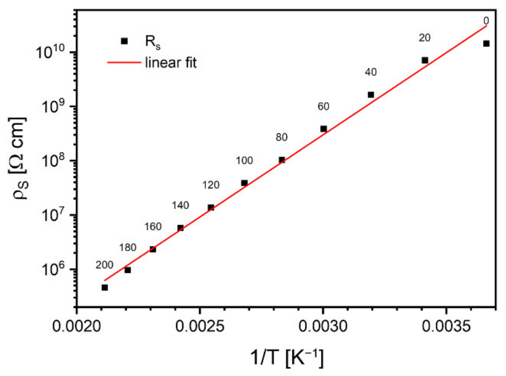 Materials 15 02356 g008 550